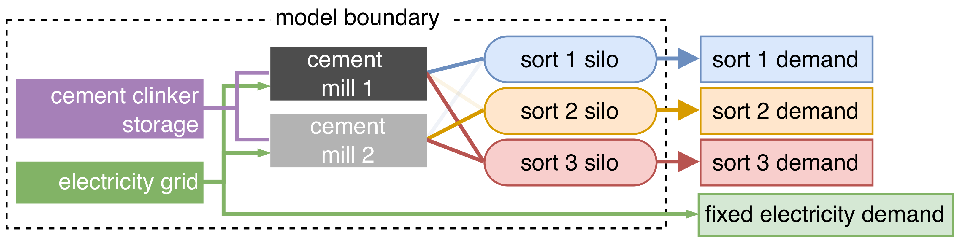 Sustainability 14 08025 g006 550