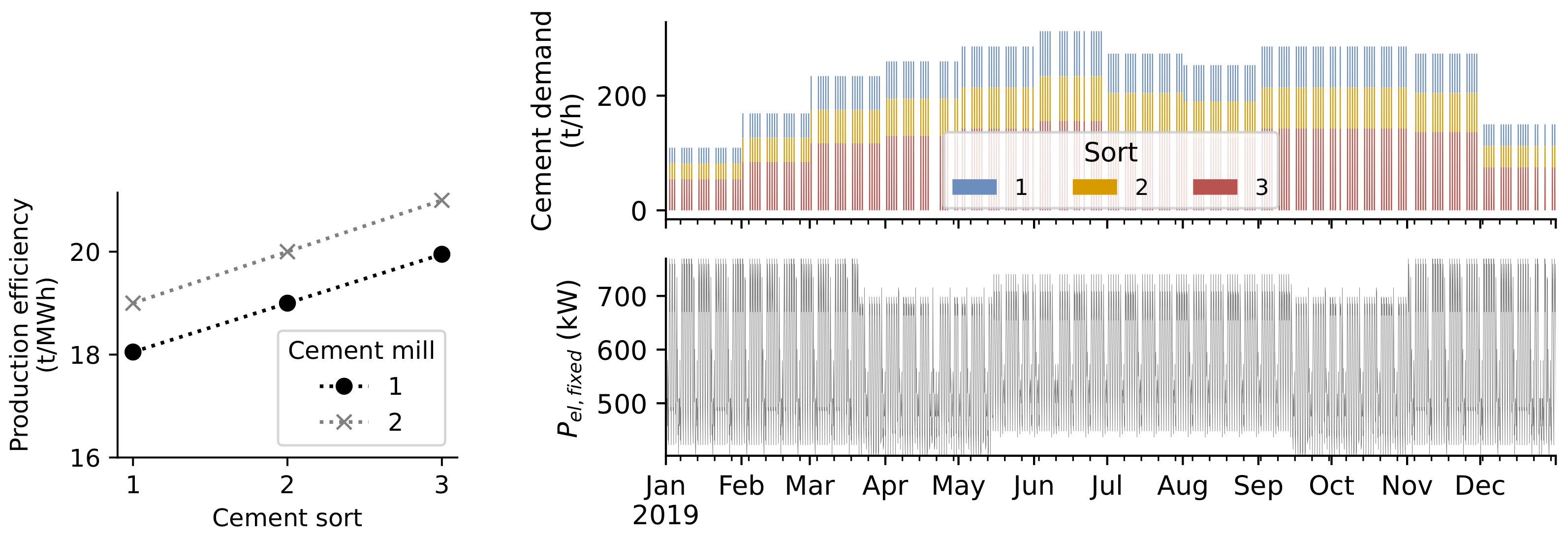 Sustainability 14 08025 g007 550