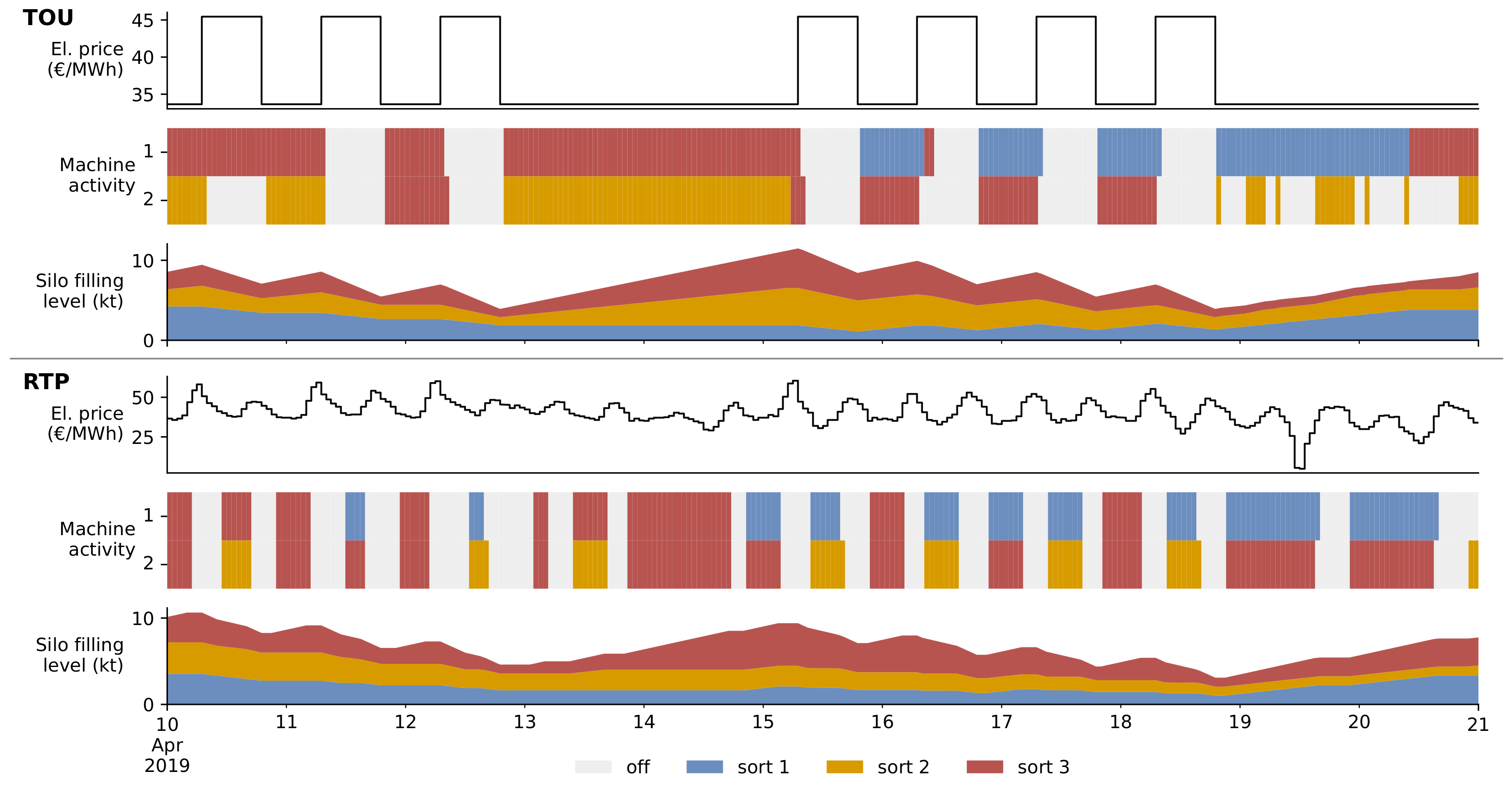 Sustainability 14 08025 g008 550