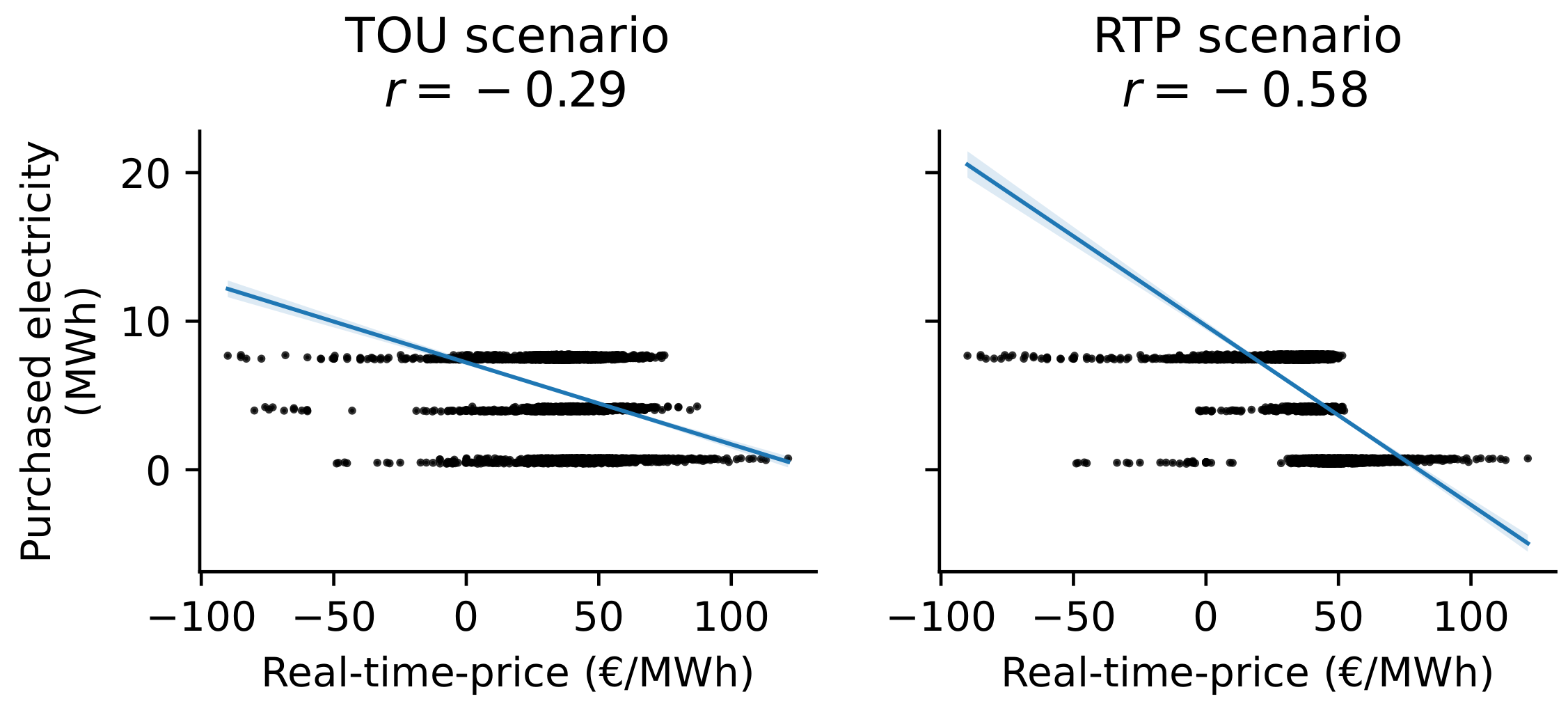 Sustainability 14 08025 g009 550