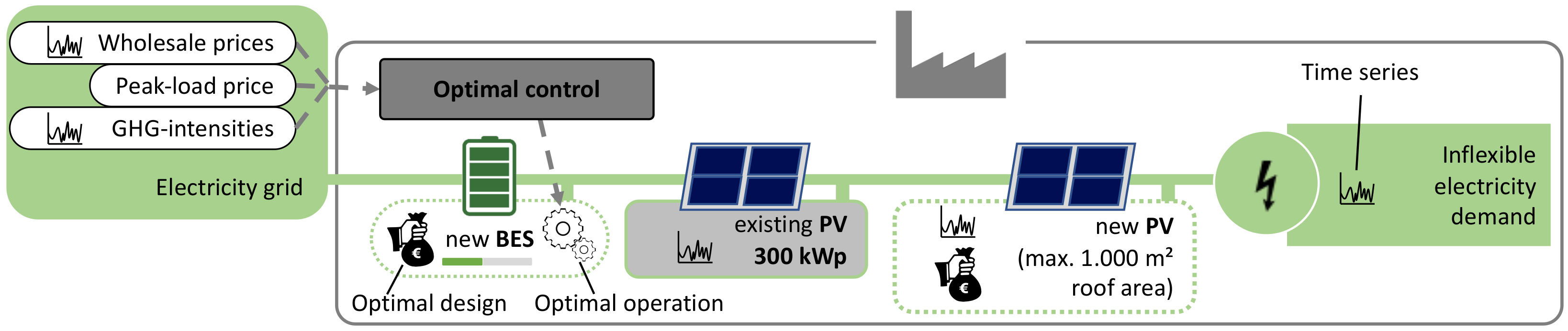 Sustainability 14 08025 g010 550