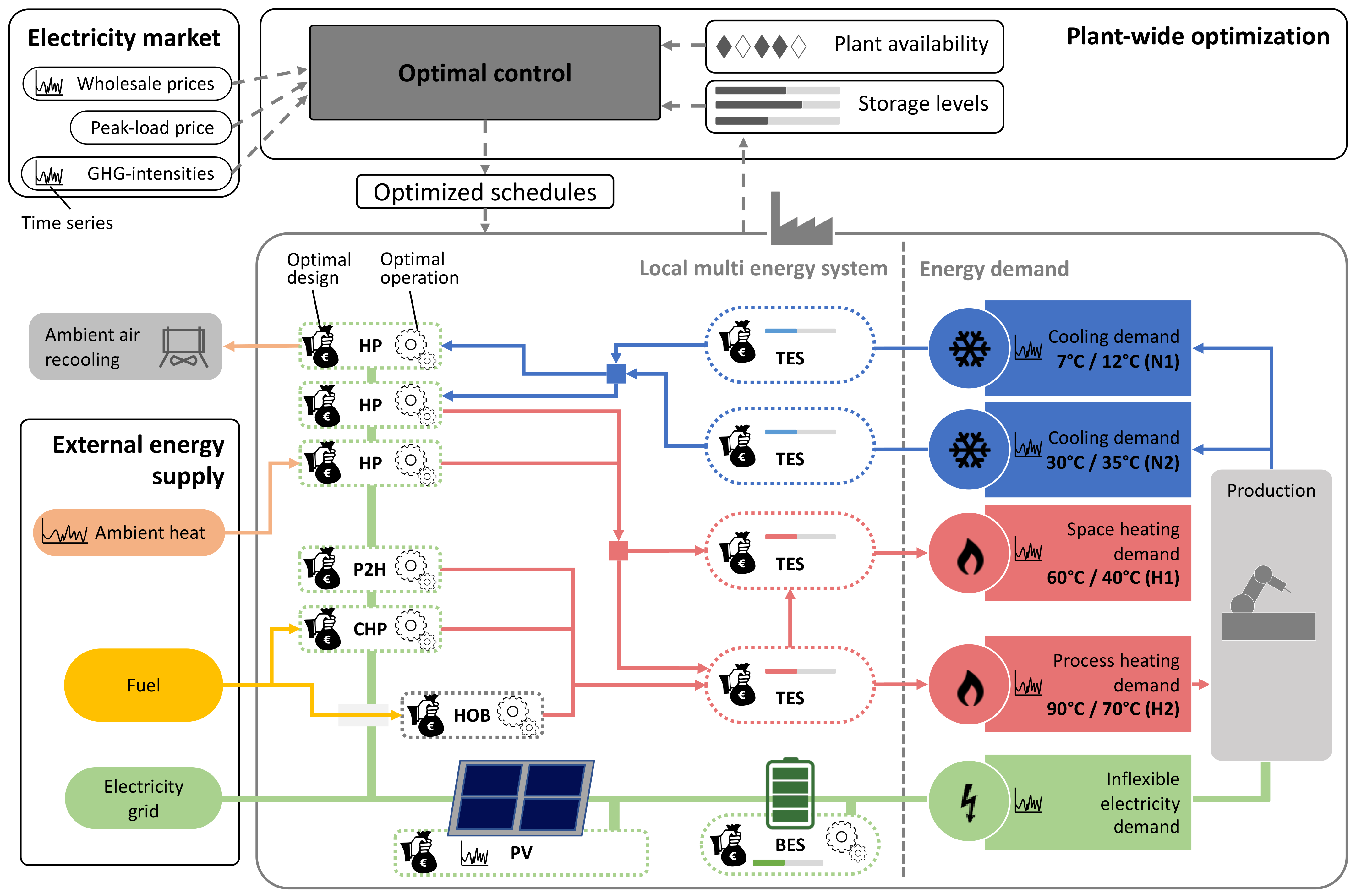 Sustainability 14 08025 g012 550
