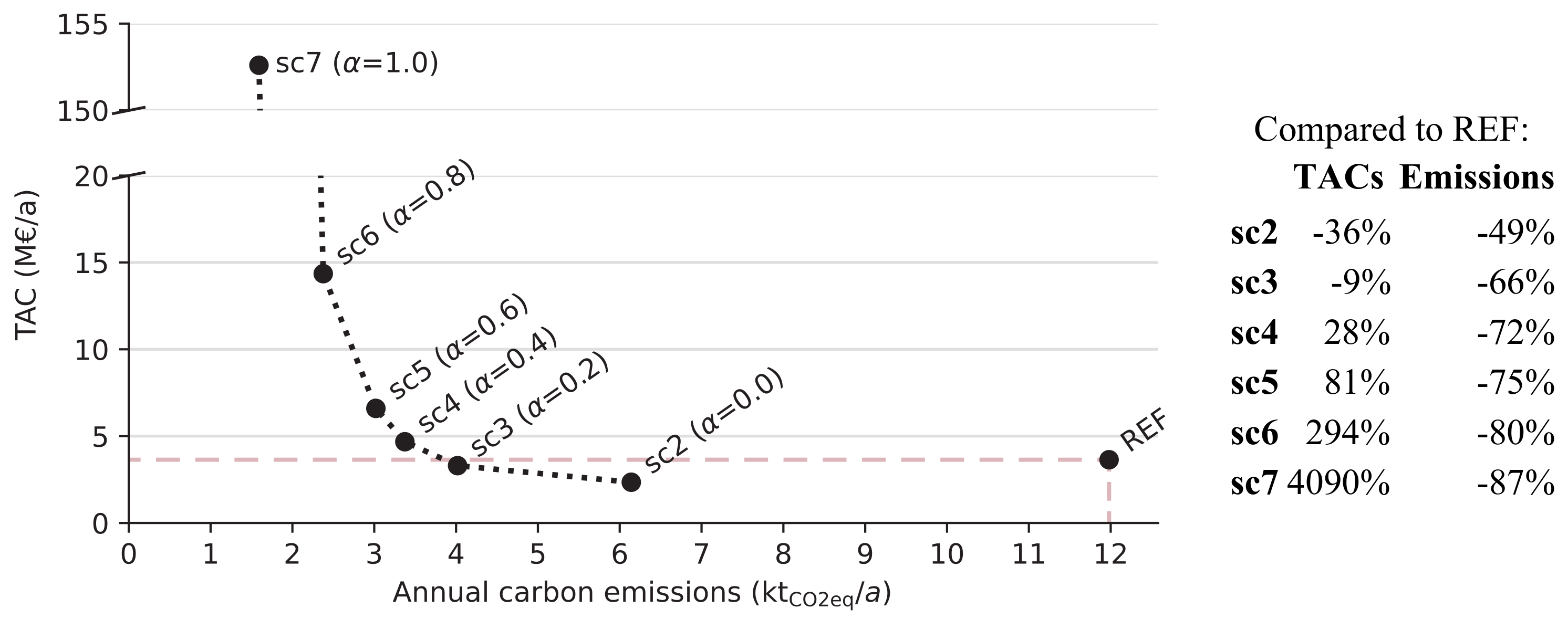 Sustainability 14 08025 g014 550