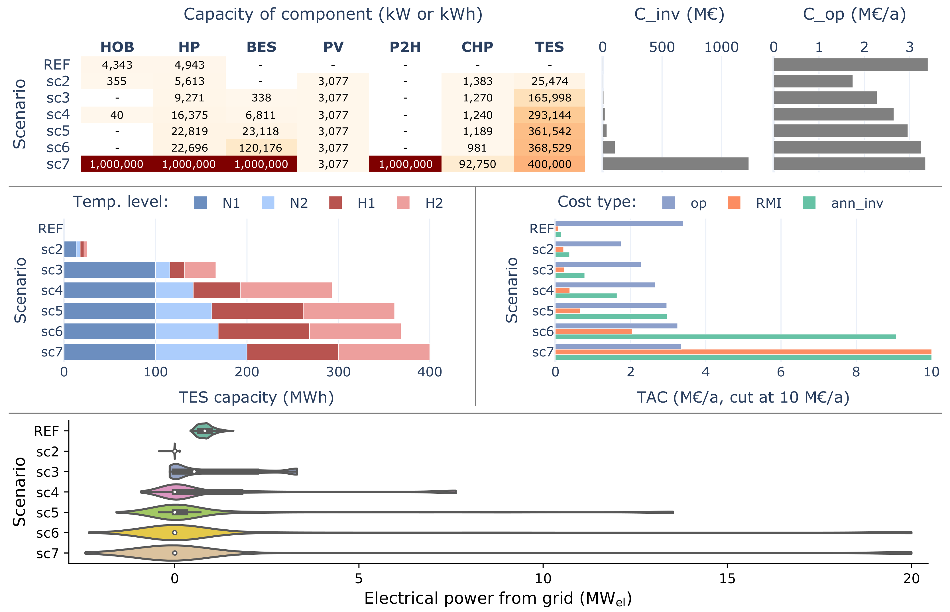 Sustainability 14 08025 g015 550