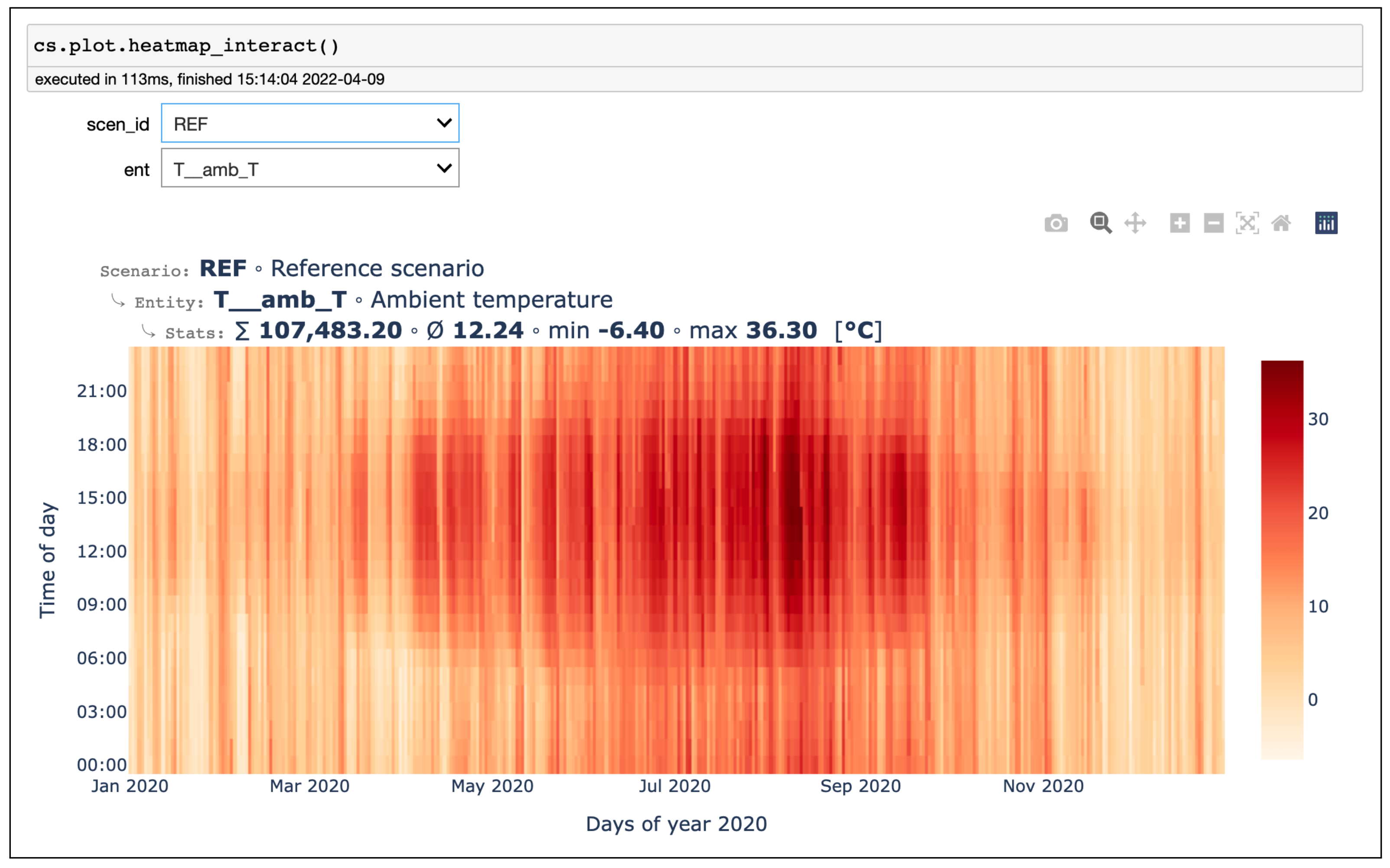 Sustainability 14 08025 g0a5 550