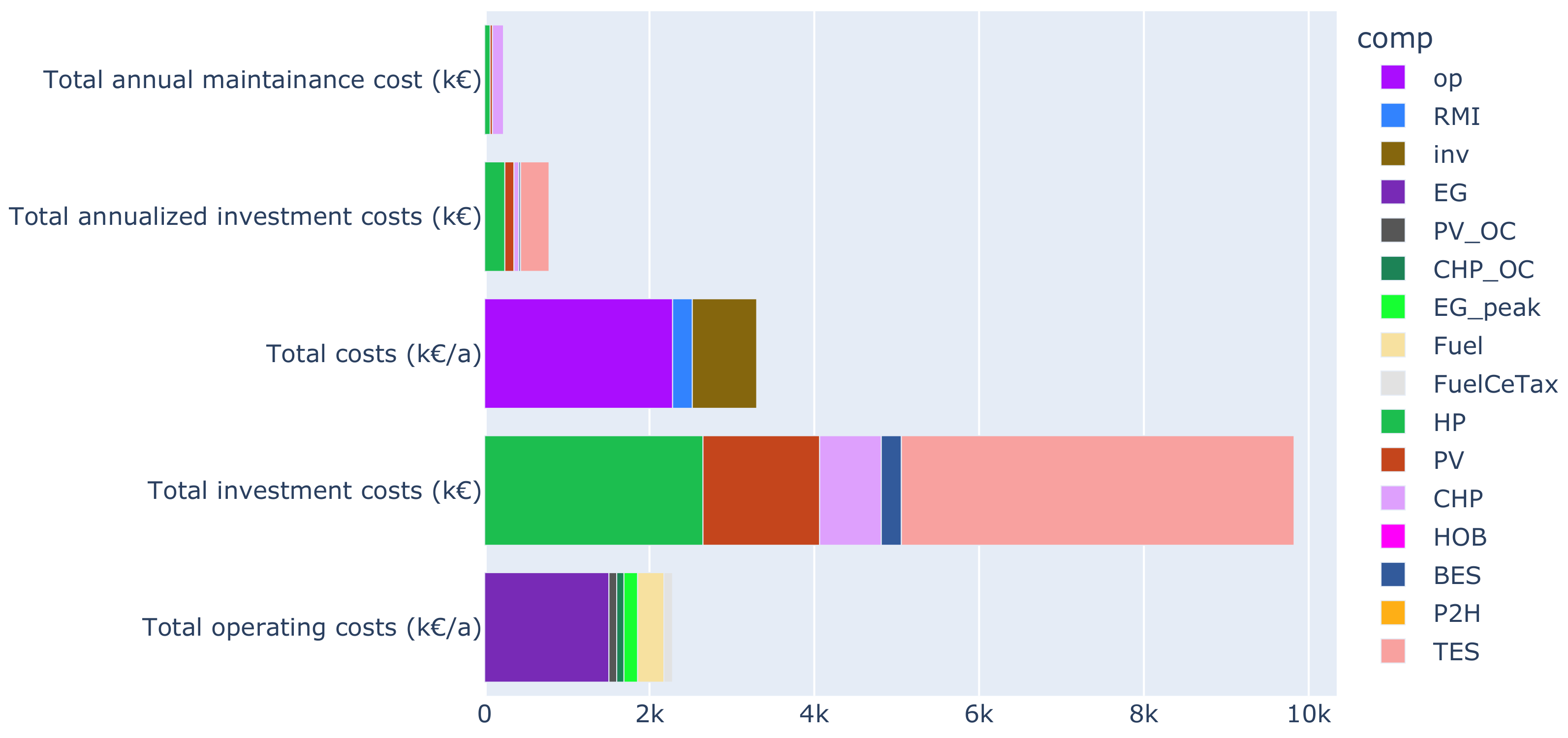 Sustainability 14 08025 g0a6 550