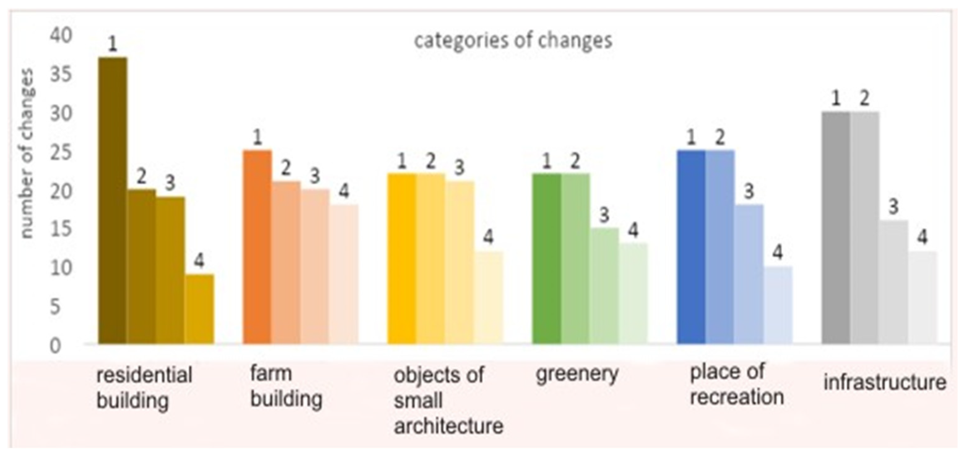 Sustainability 14 08026 g003 Sustainability 14 08026 g003
