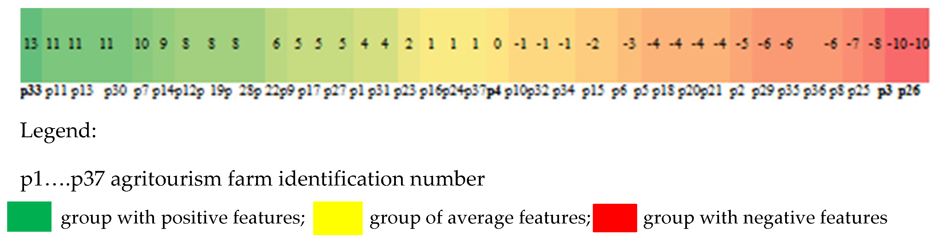 Sustainability 14 08026 g004 Sustainability 14 08026 g004