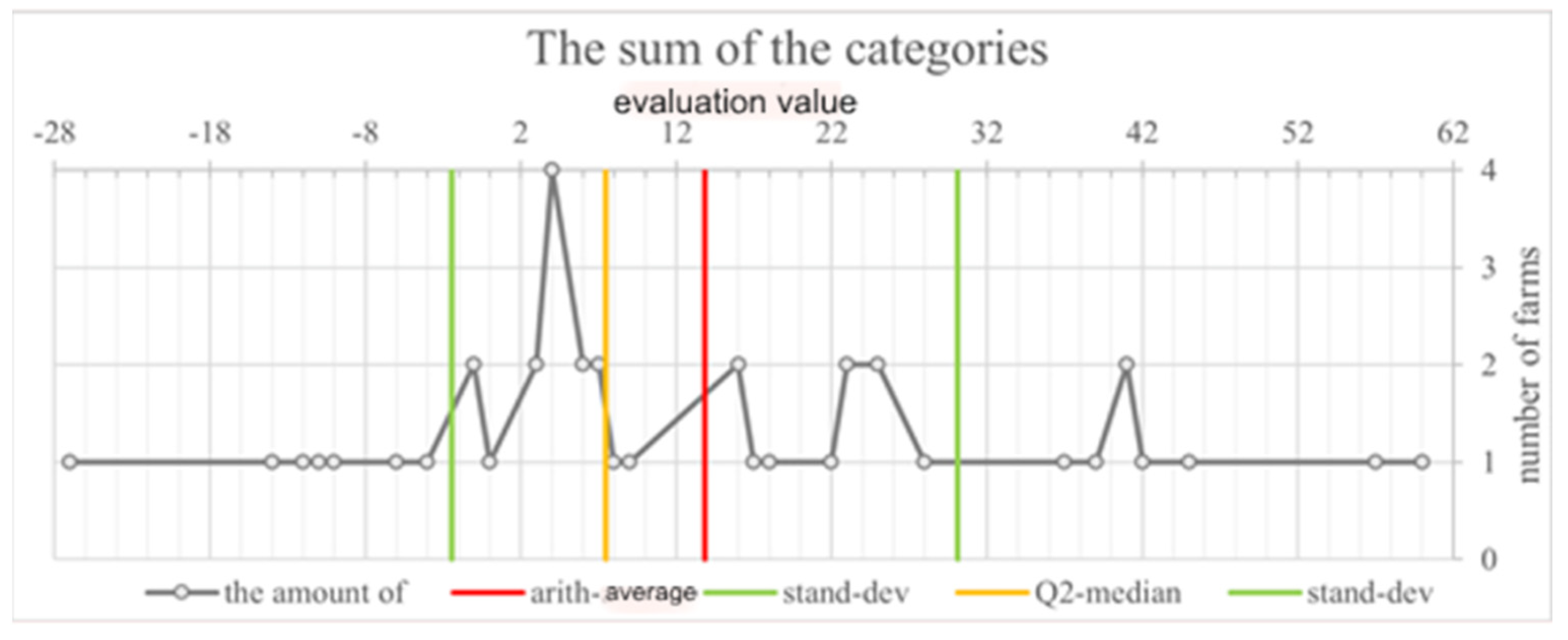 Sustainability 14 08026 g005 Sustainability 14 08026 g005