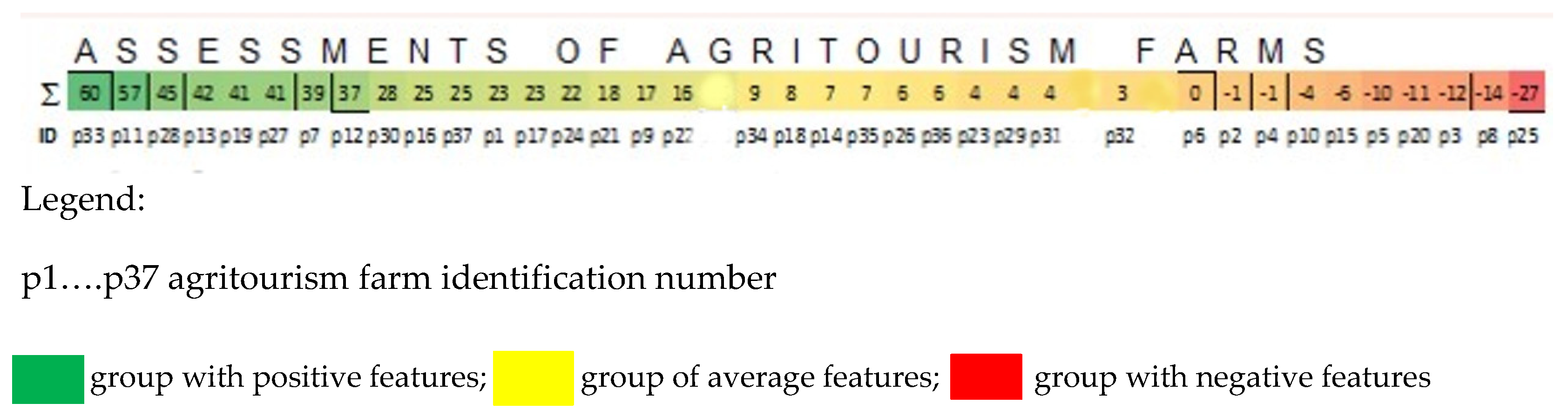 Sustainability 14 08026 g006 Sustainability 14 08026 g006