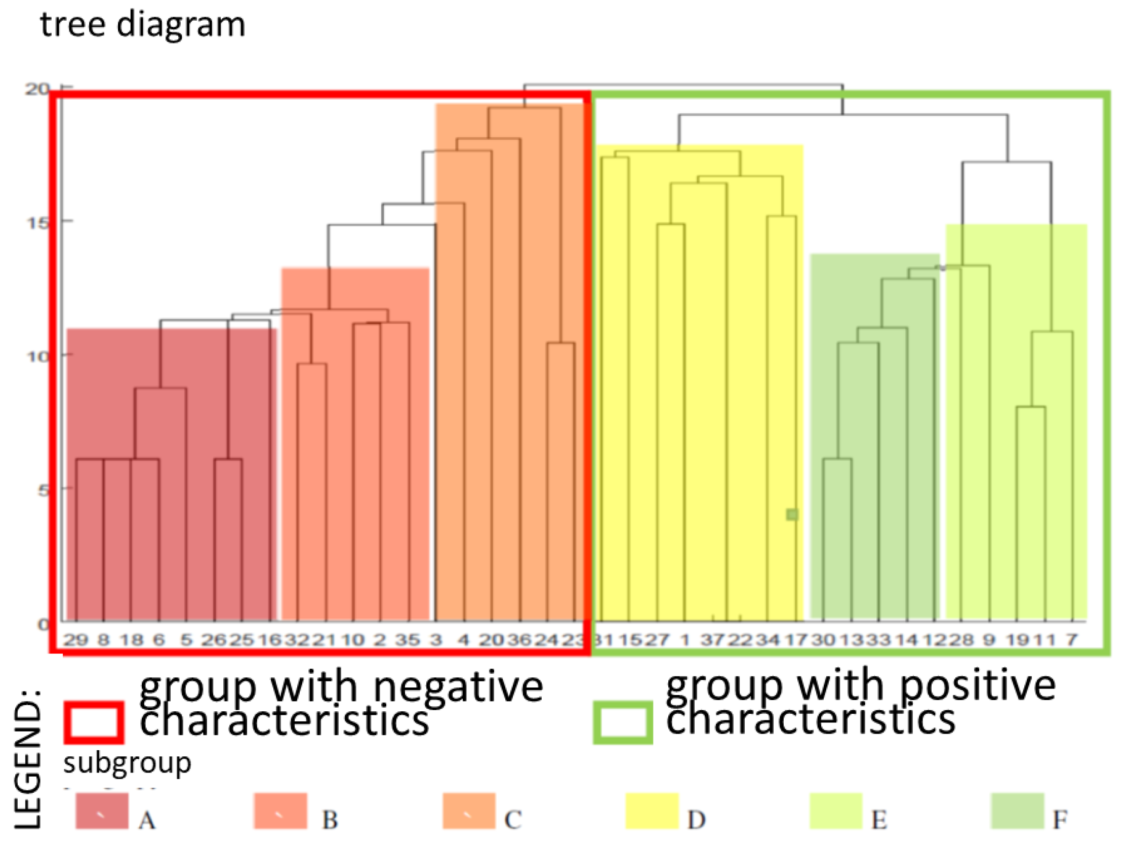 Sustainability 14 08026 g0a1 Sustainability 14 08026 g0a1