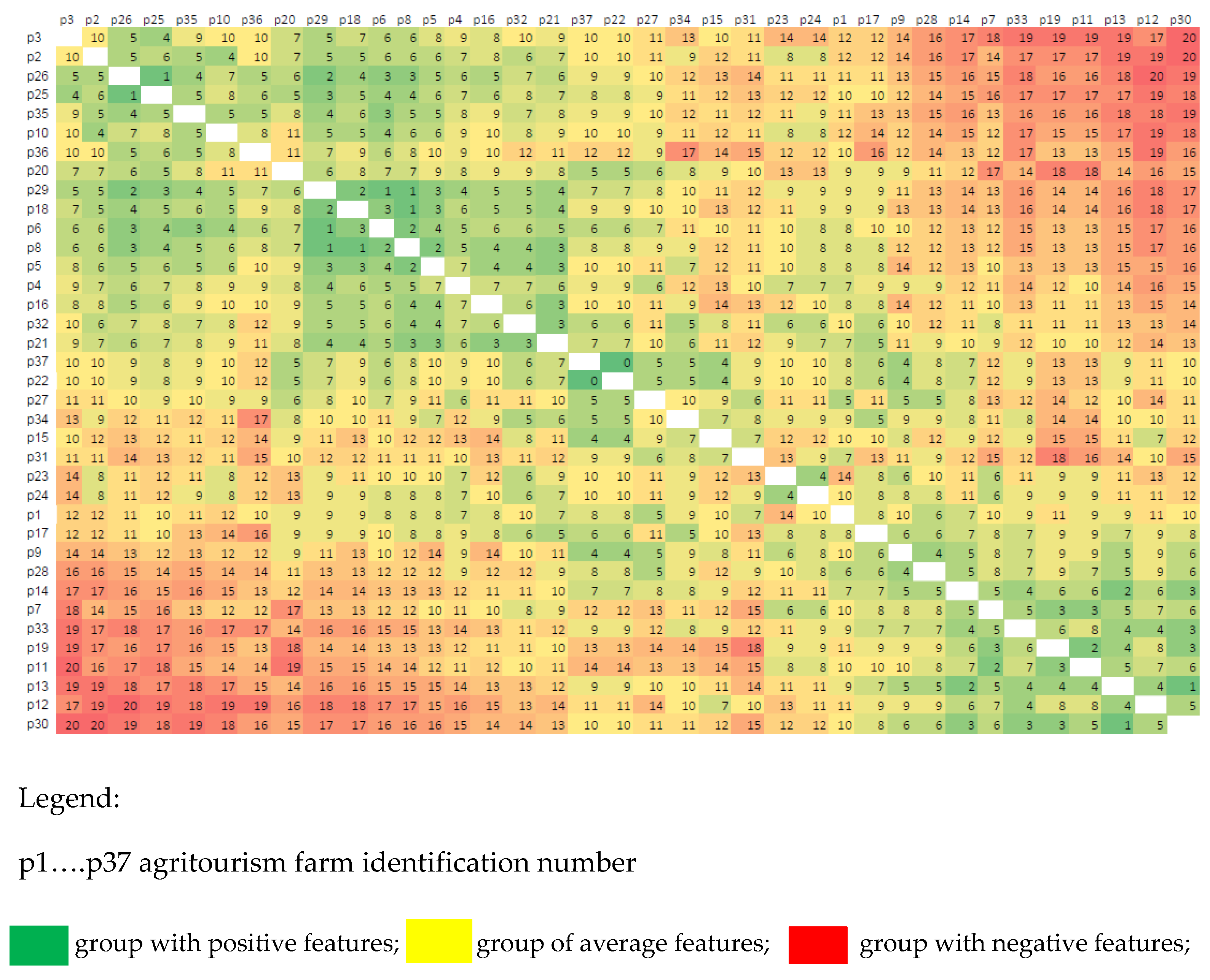 Sustainability 14 08026 g0a2 Sustainability 14 08026 g0a2