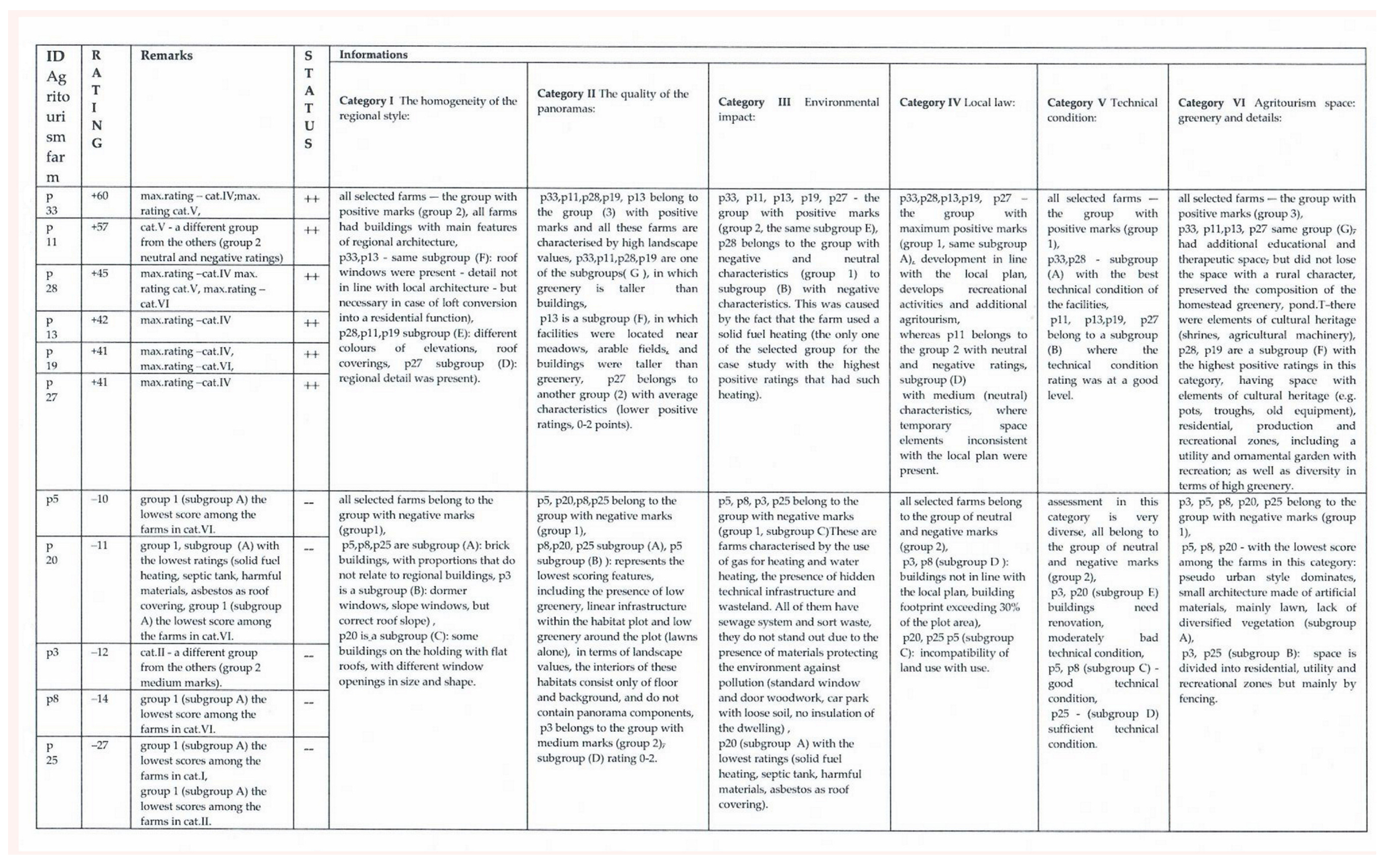 Sustainability 14 08026 g0a4 Sustainability 14 08026 g0a4