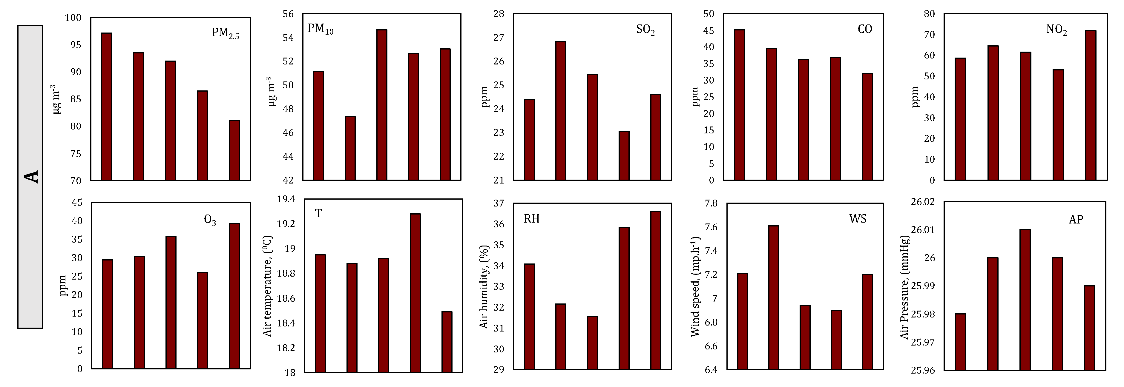 Sustainability 14 08027 g005a