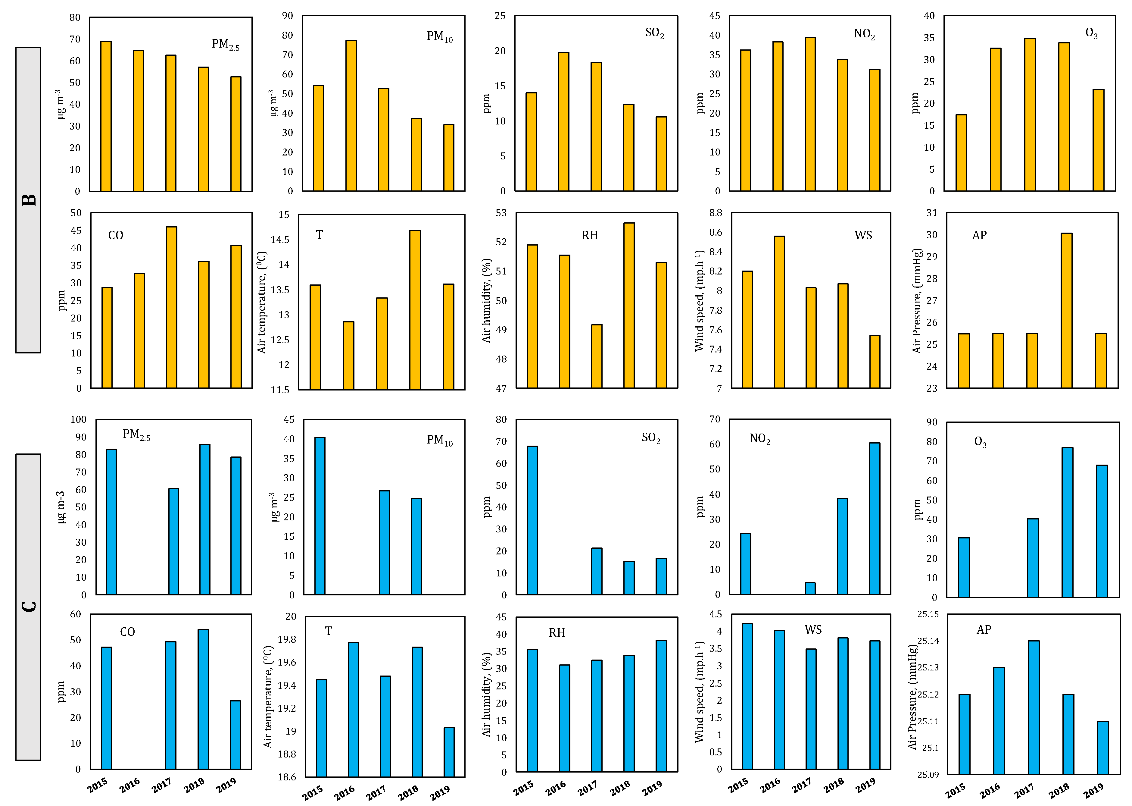 Sustainability 14 08027 g005b