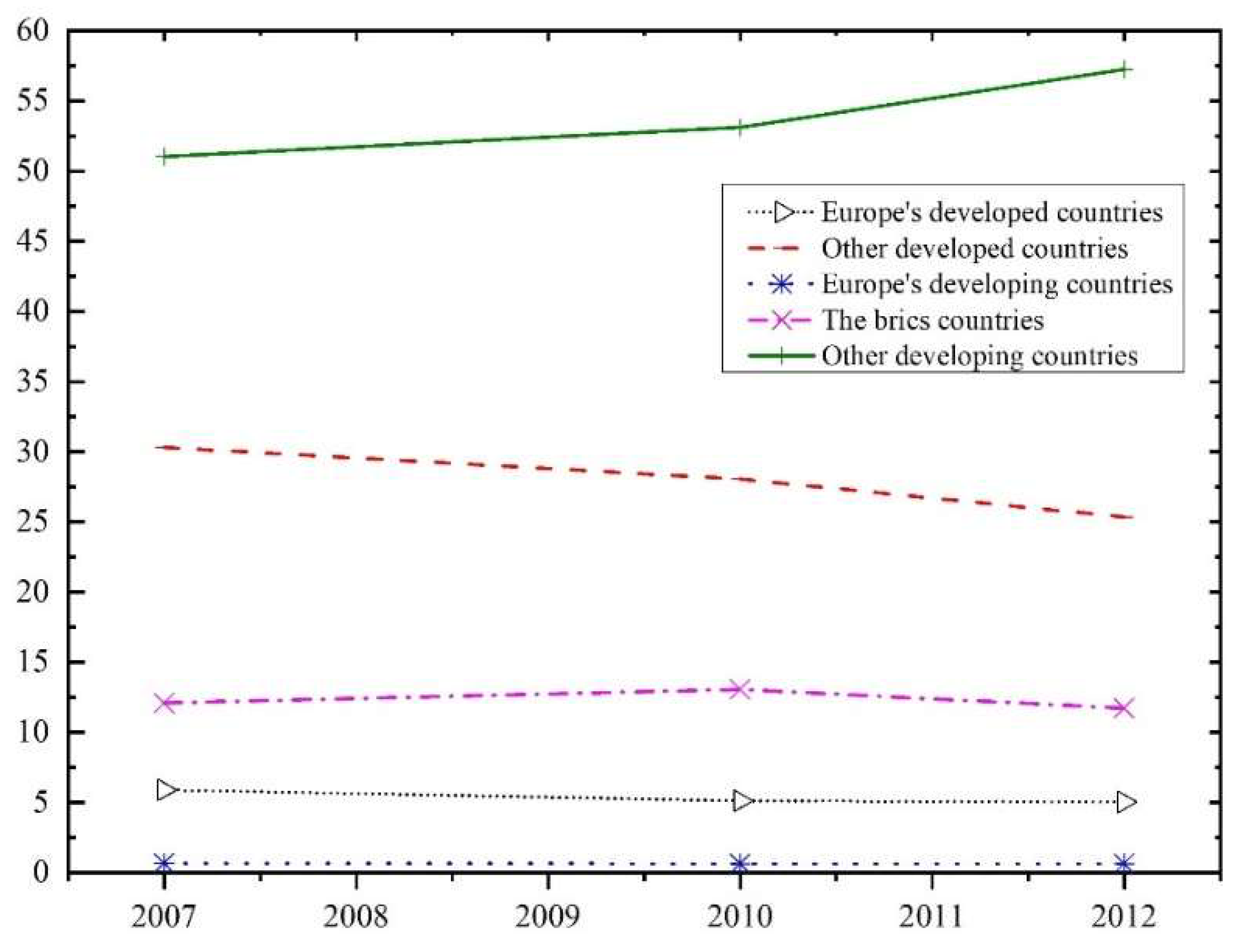 Sustainability 14 08034 g002