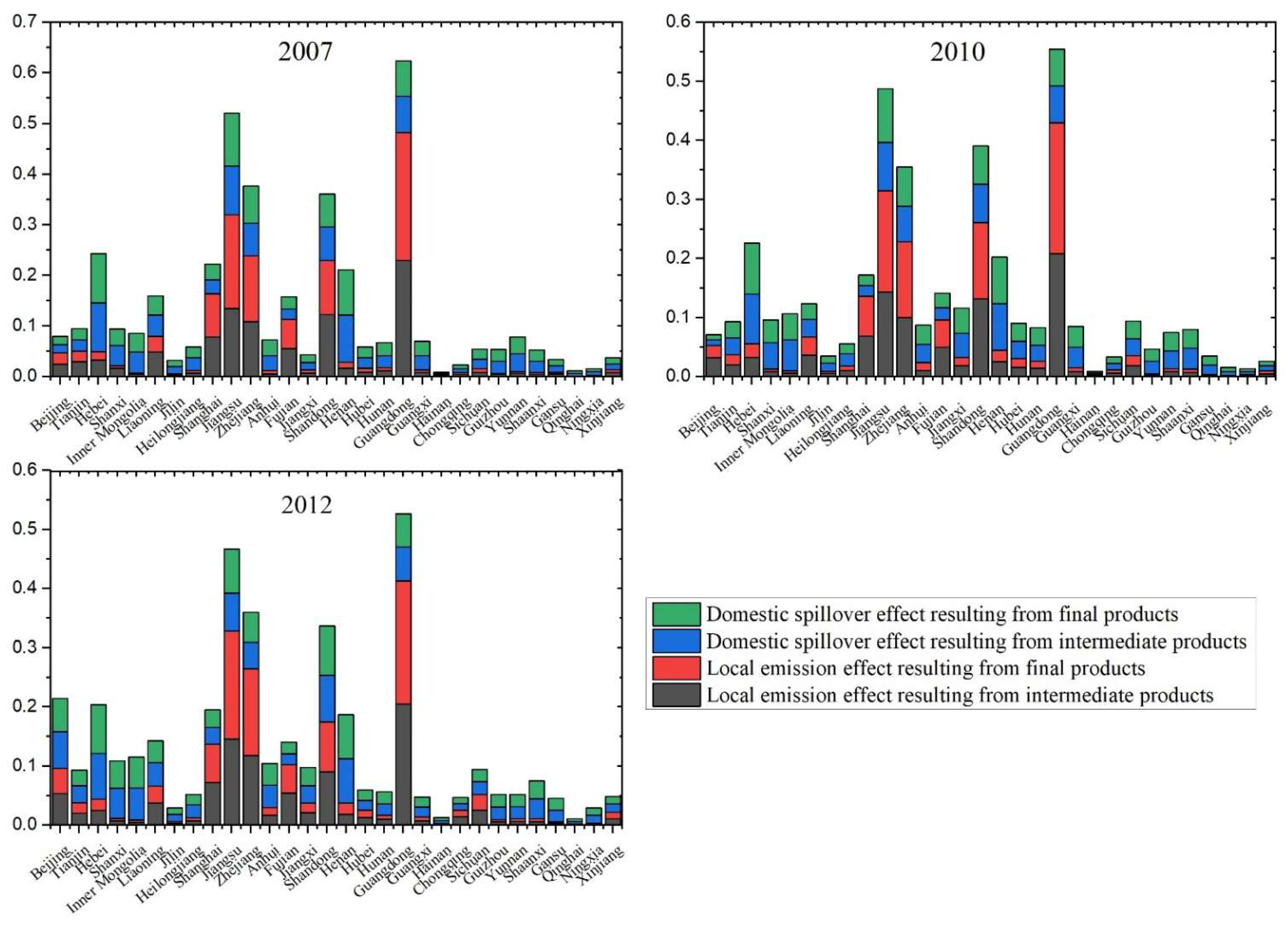 Sustainability 14 08034 g003
