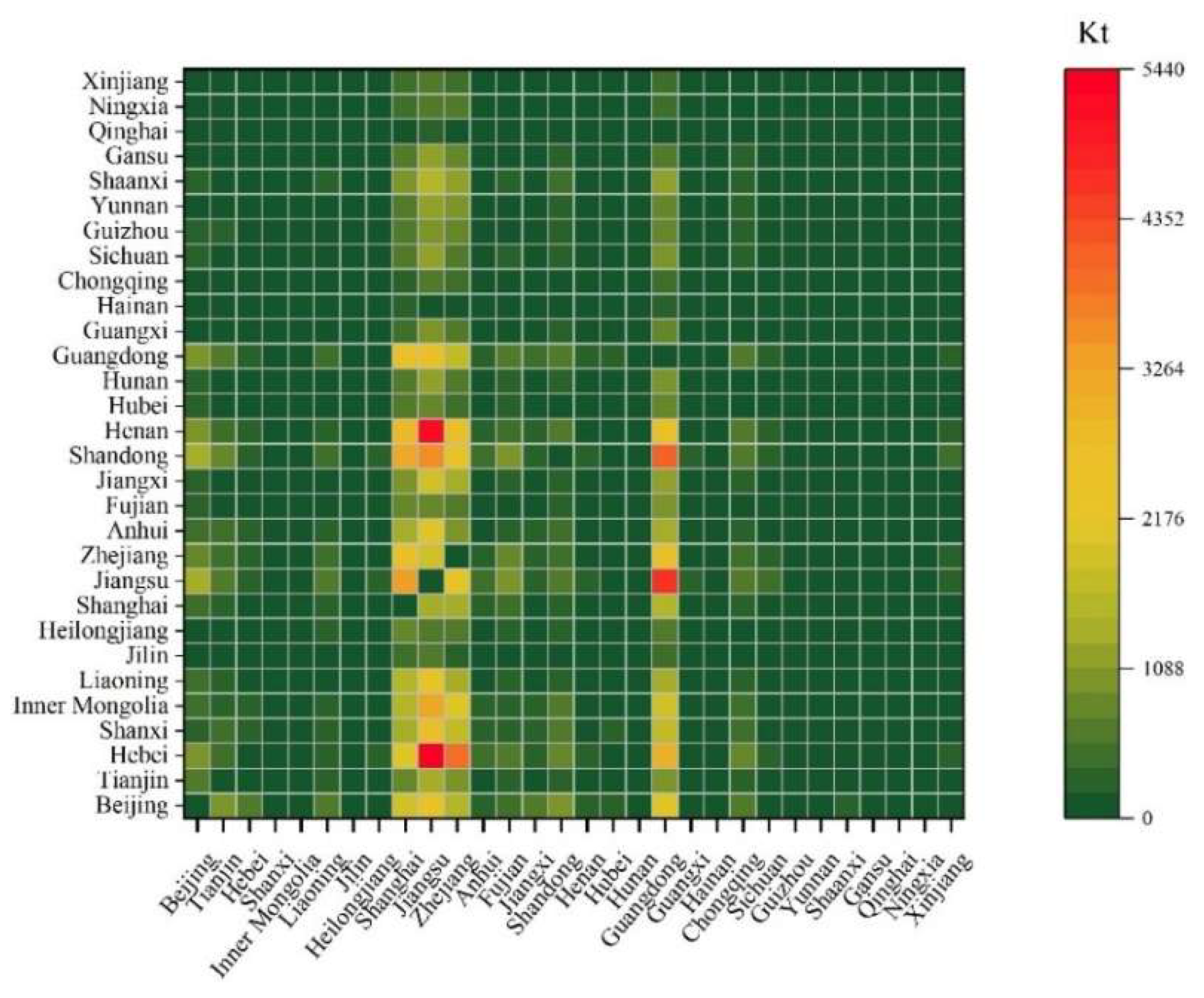Sustainability 14 08034 g005
