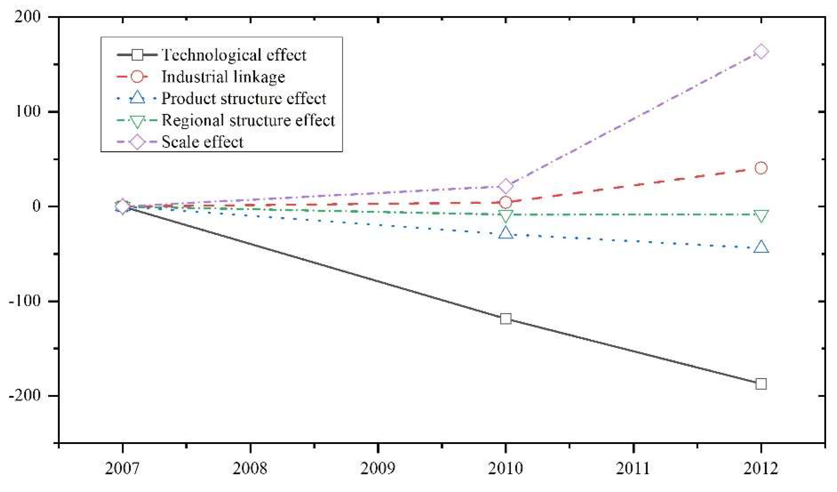 Sustainability 14 08034 g008