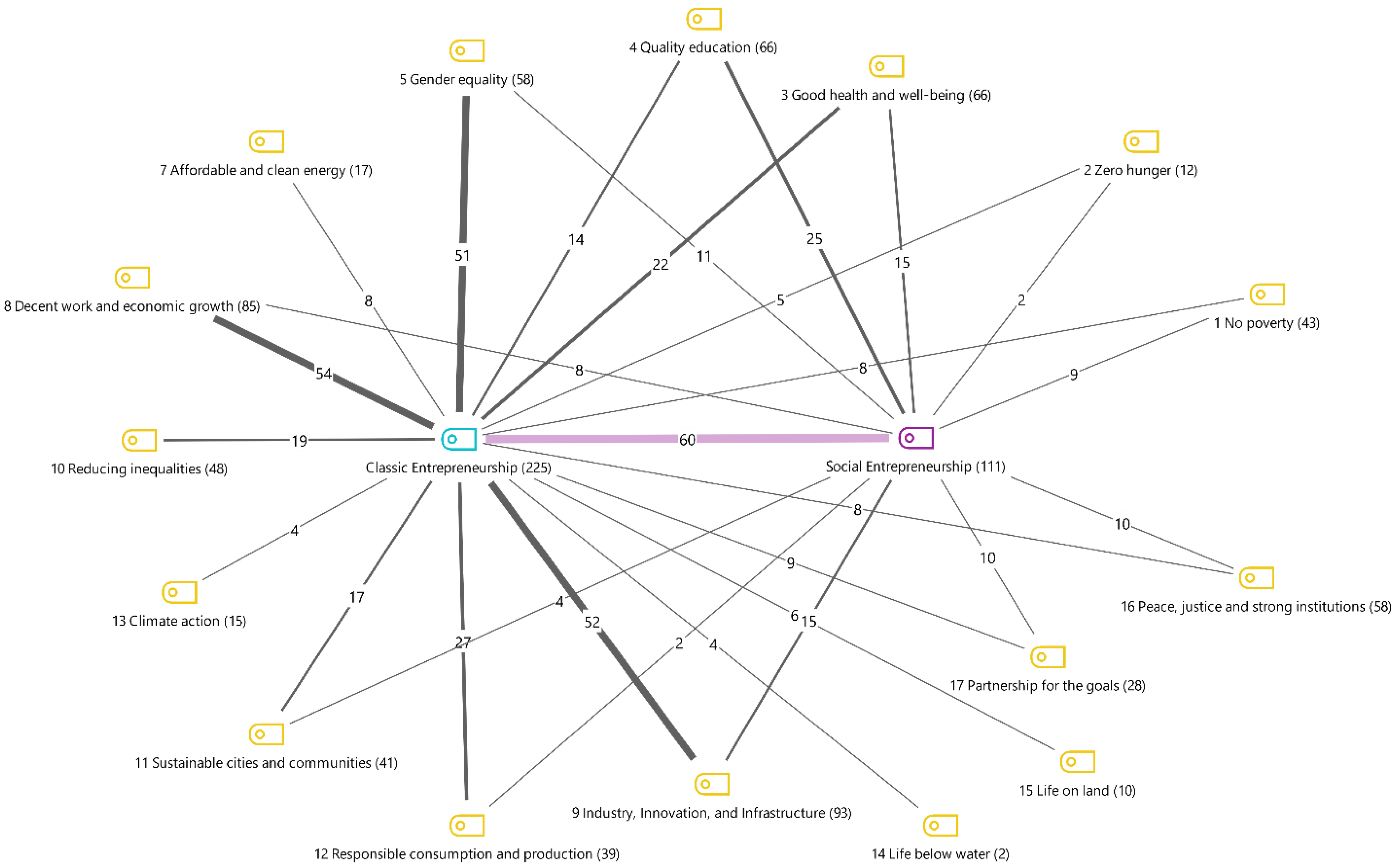 Sustainability 14 08035 g002