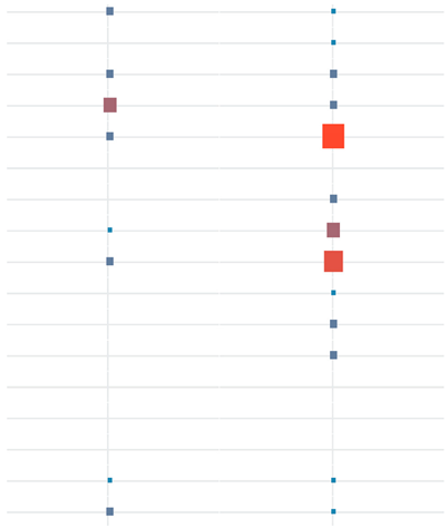 Sustainability 14 08035 i001