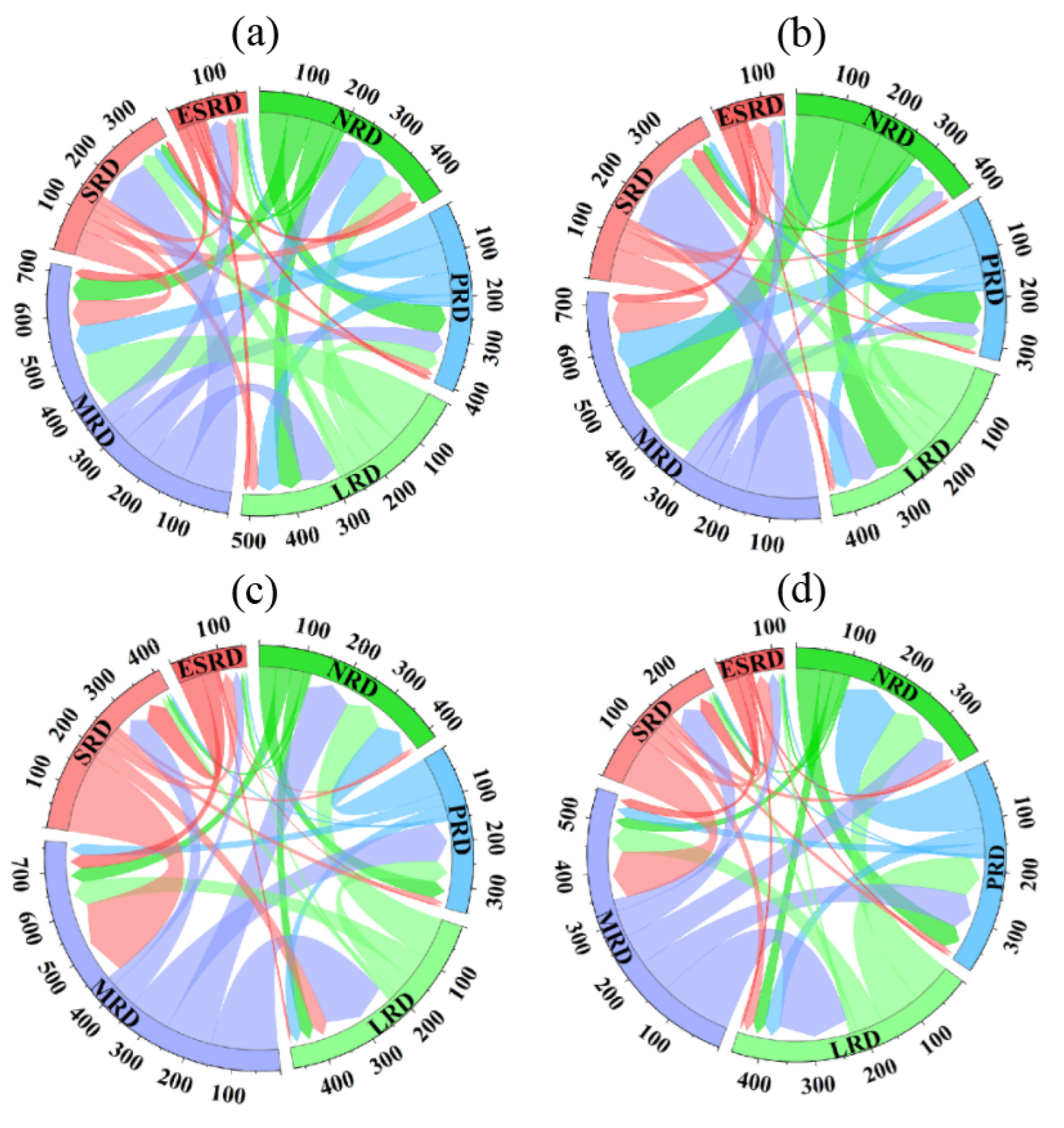 Sustainability 14 08037 g006a