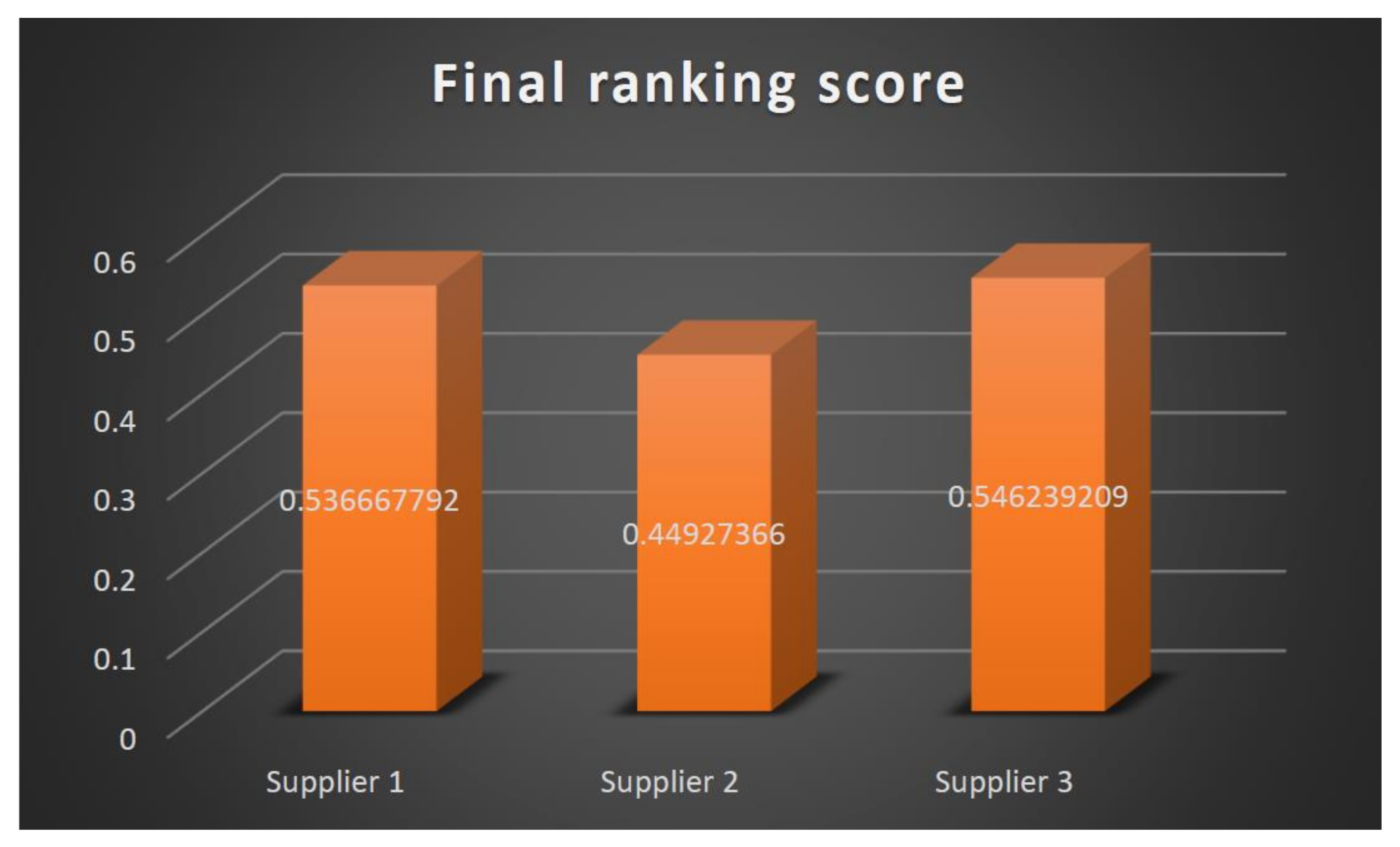 Sustainability 14 08038 g002 Sustainability 14 08038 g002
