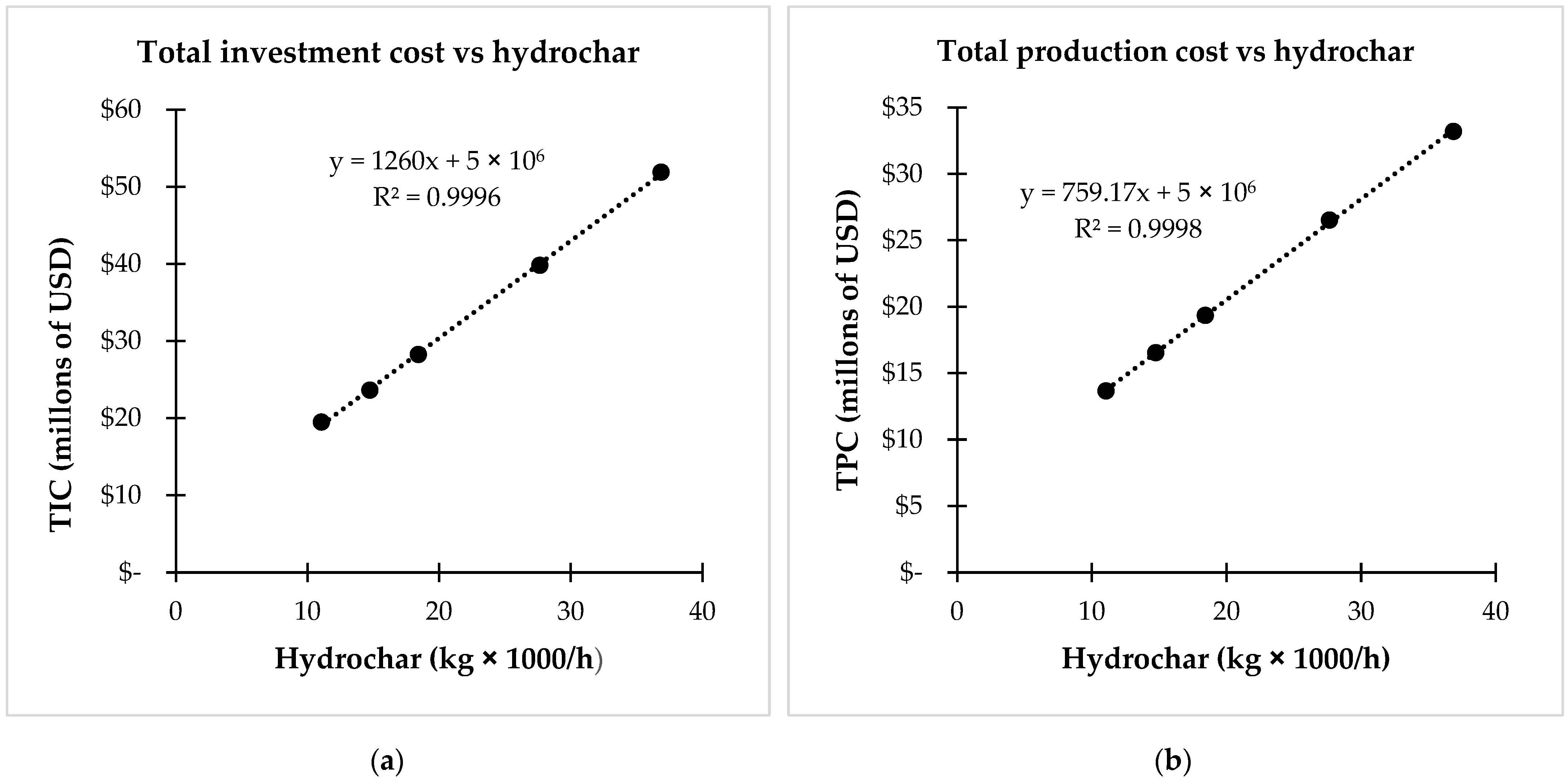 Sustainability 14 08041 g004 550
