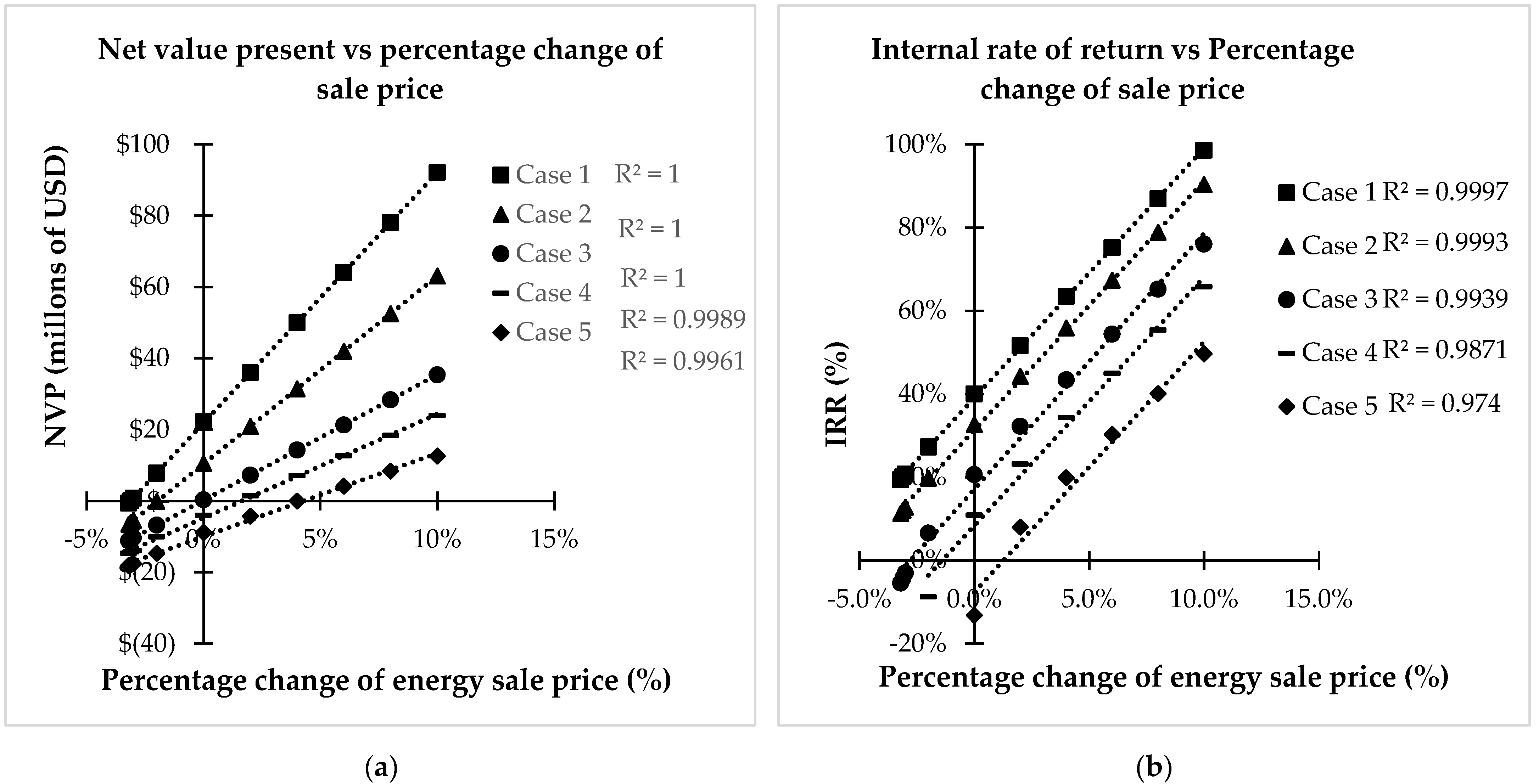 Sustainability 14 08041 g006 550