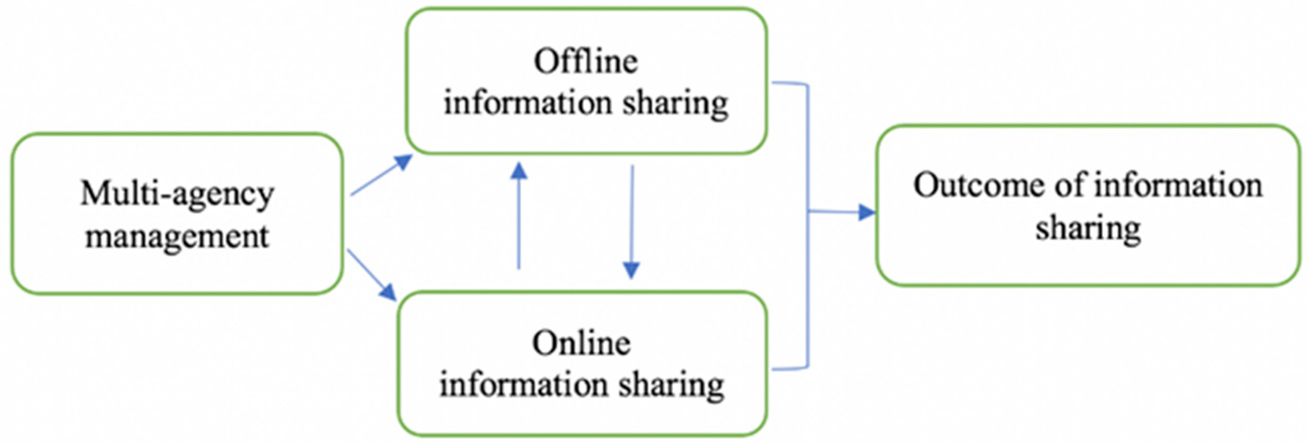 Sustainability 14 08043 g001 550