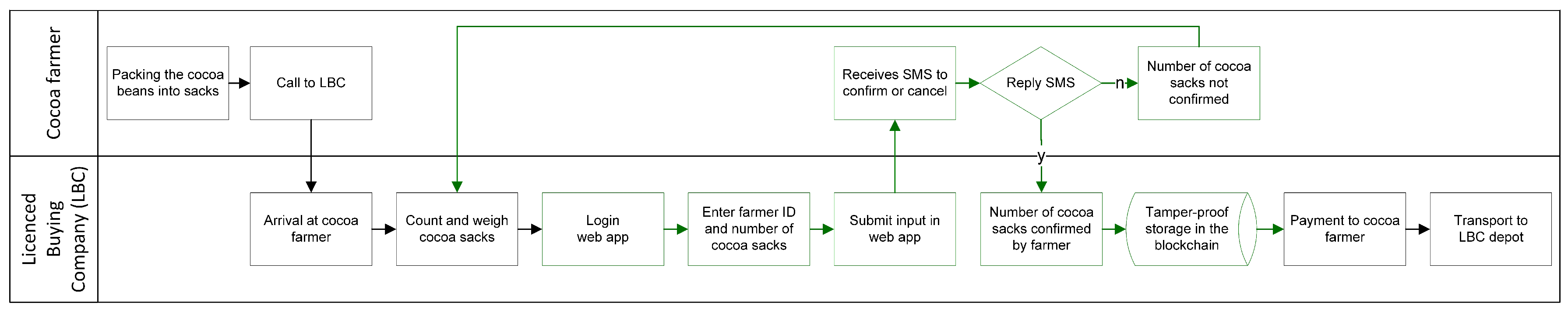 Sustainability 14 08044 g002 550