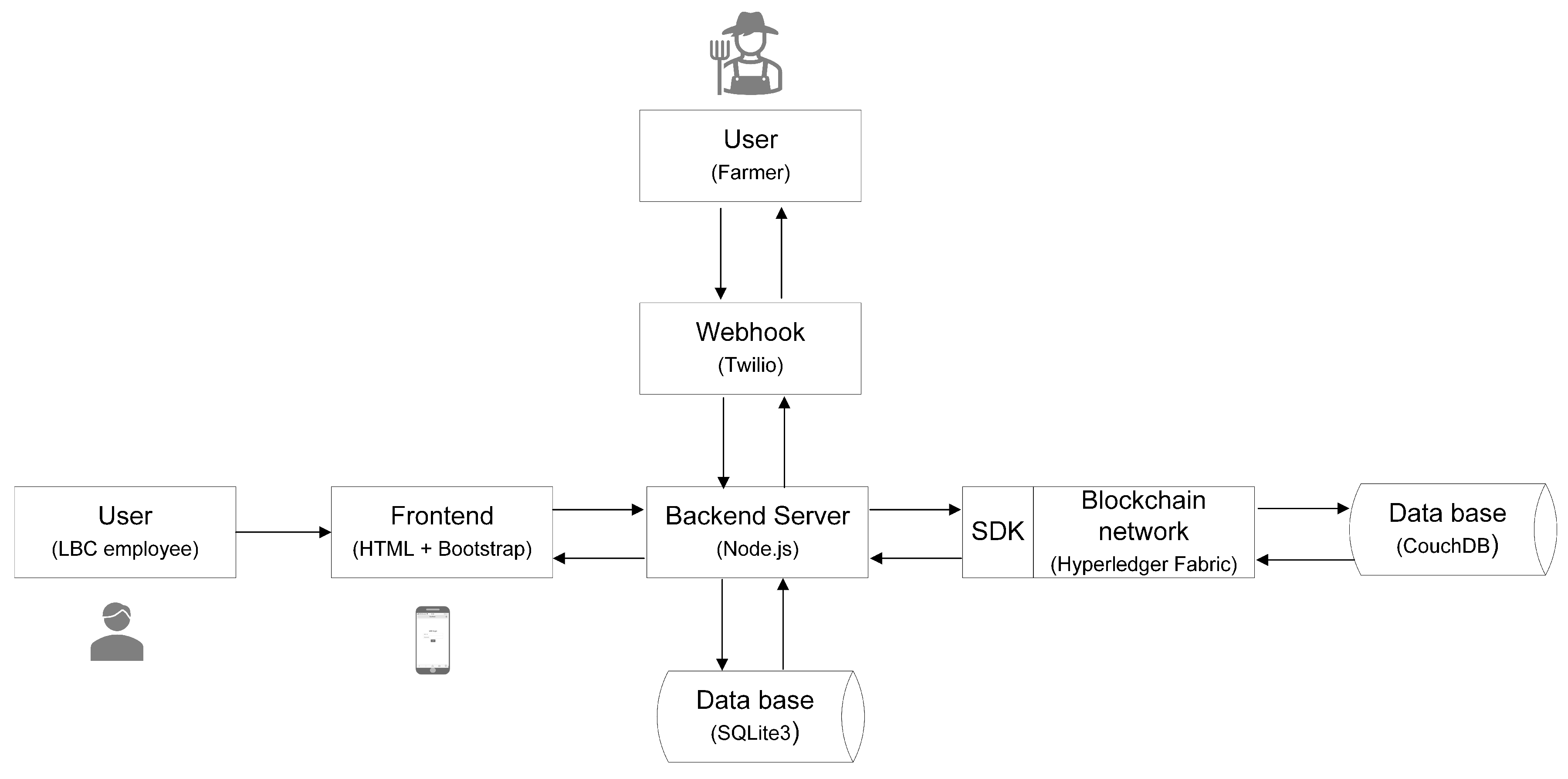 Sustainability 14 08044 g003 550