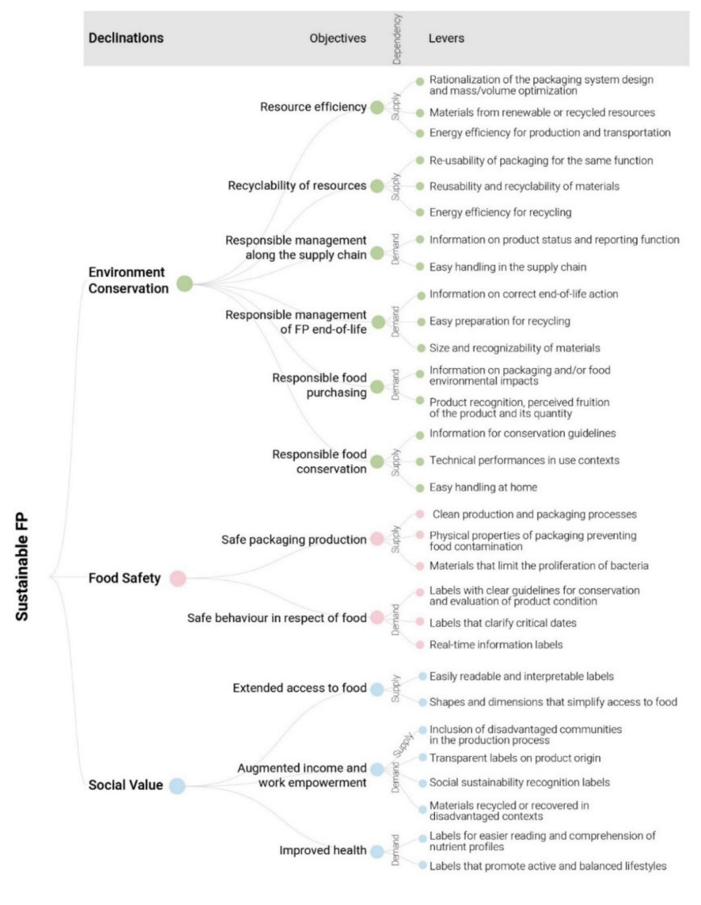 Sustainability 14 08045 g001