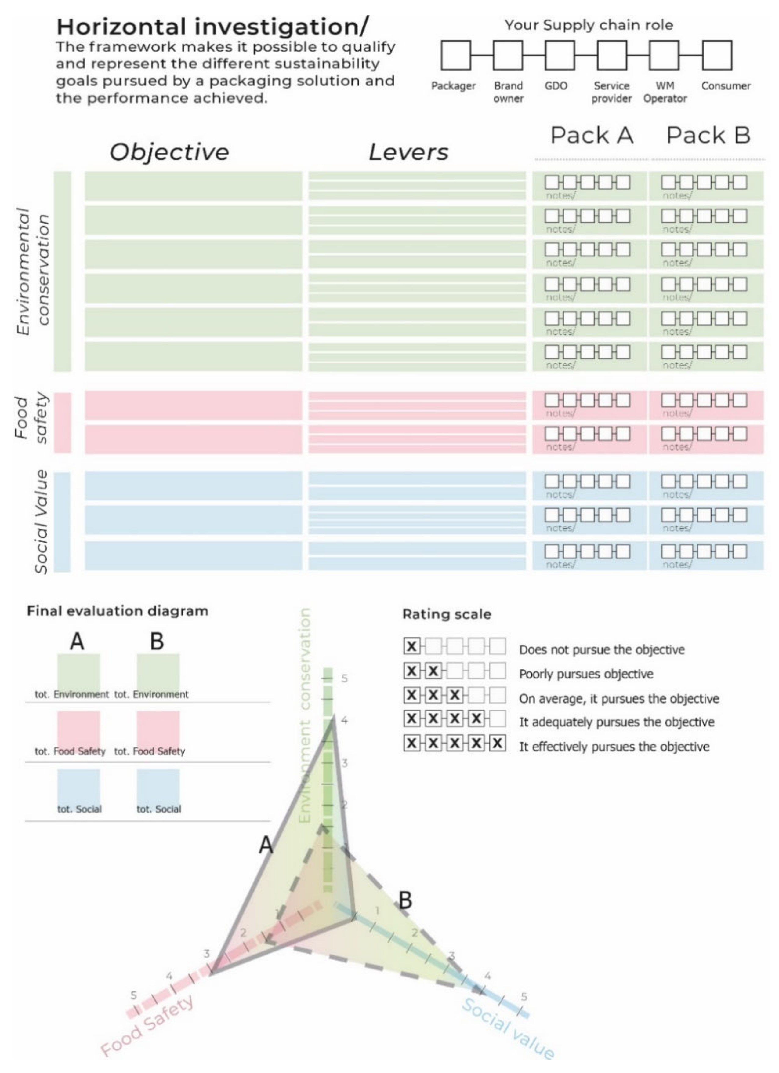 Sustainability 14 08045 g002