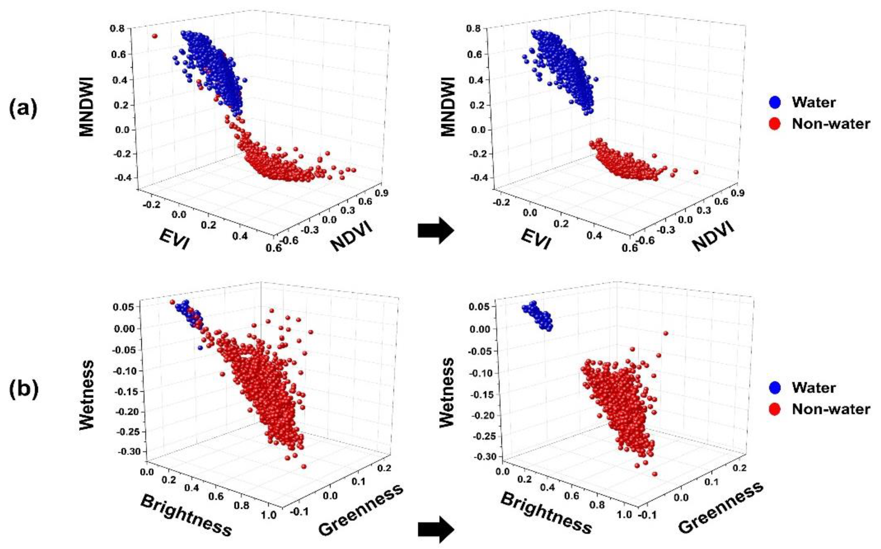 Sustainability 14 08046 g005 550