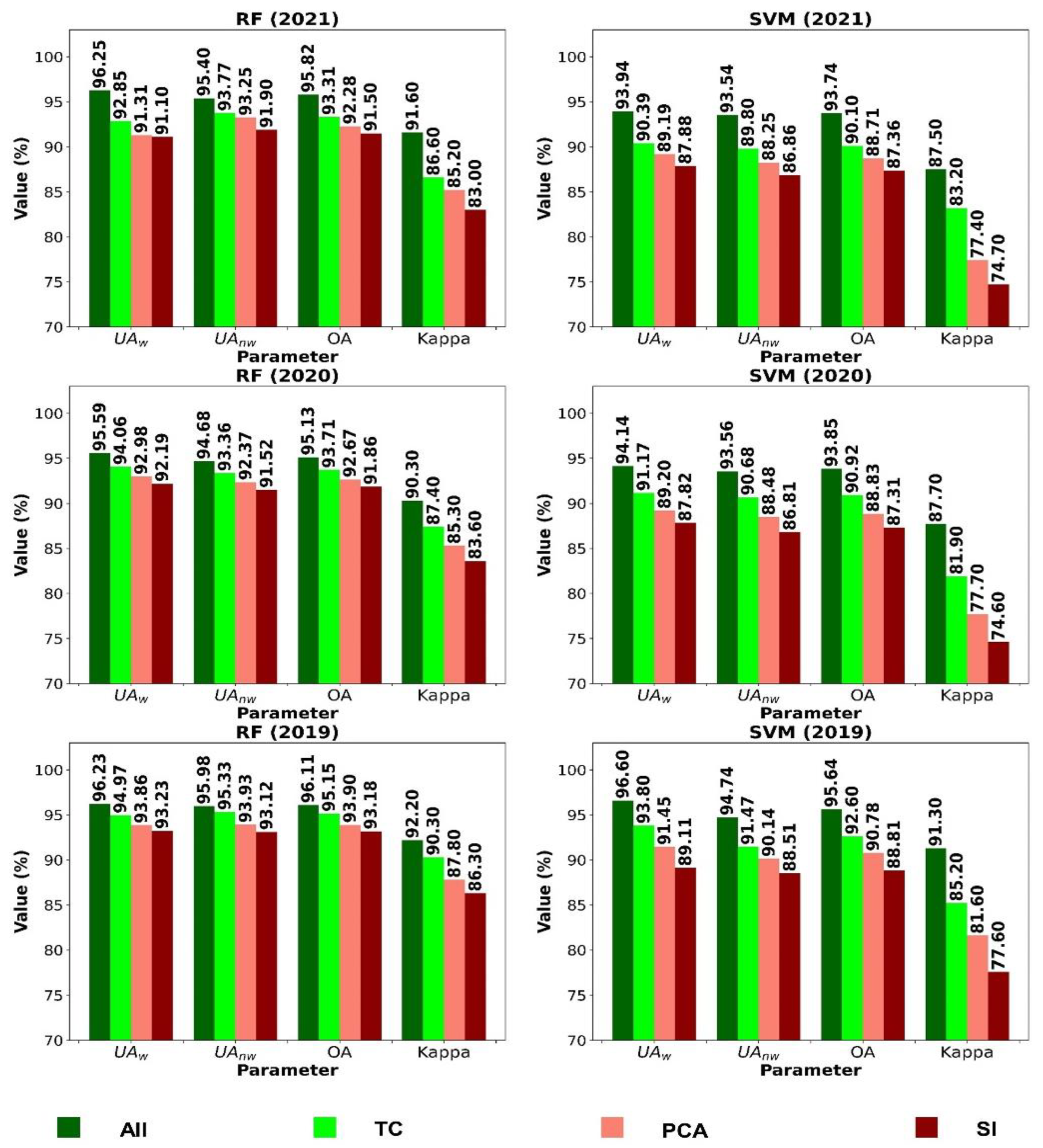 Sustainability 14 08046 g006 550