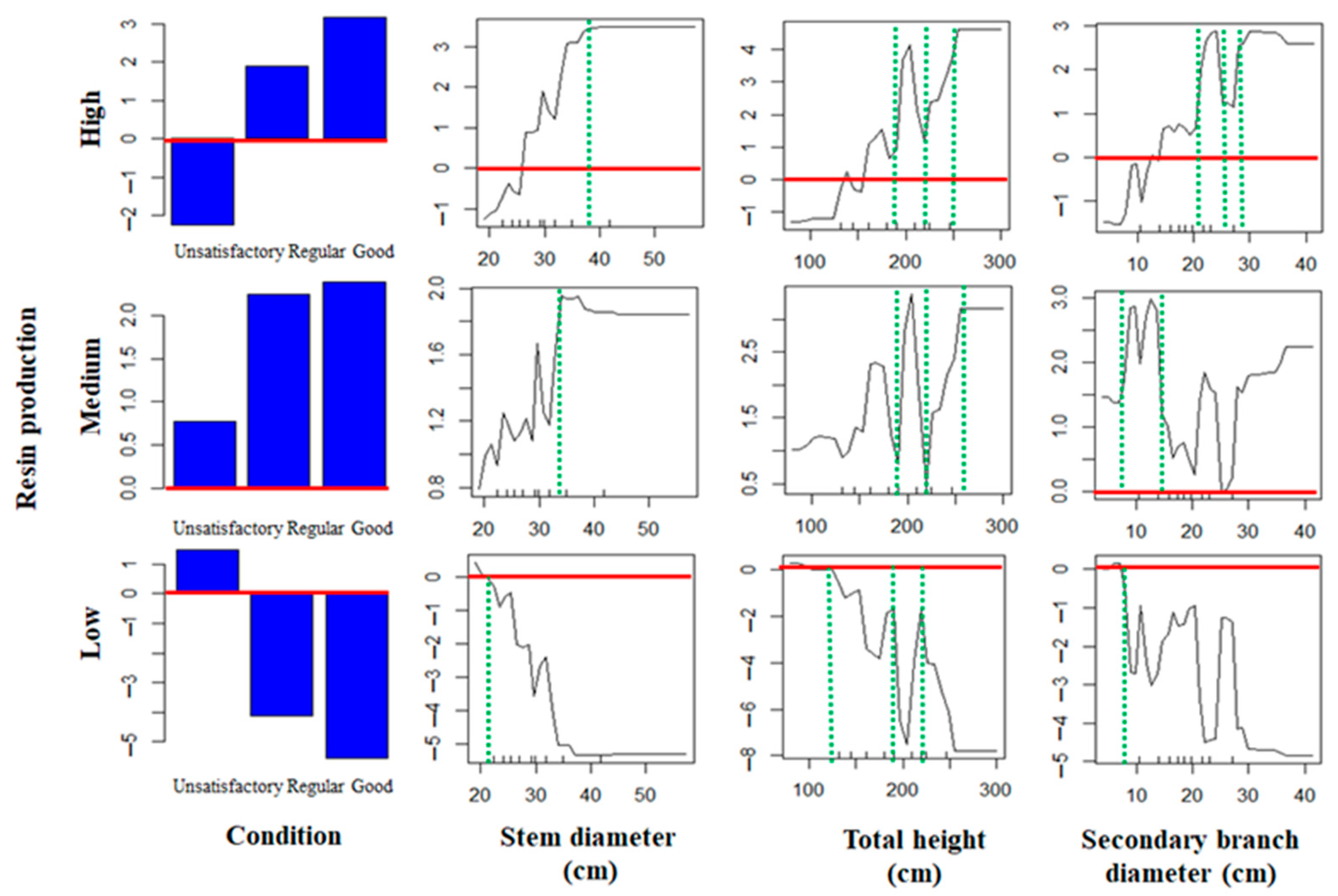 Sustainability 14 08047 g005 Sustainability 14 08047 g005