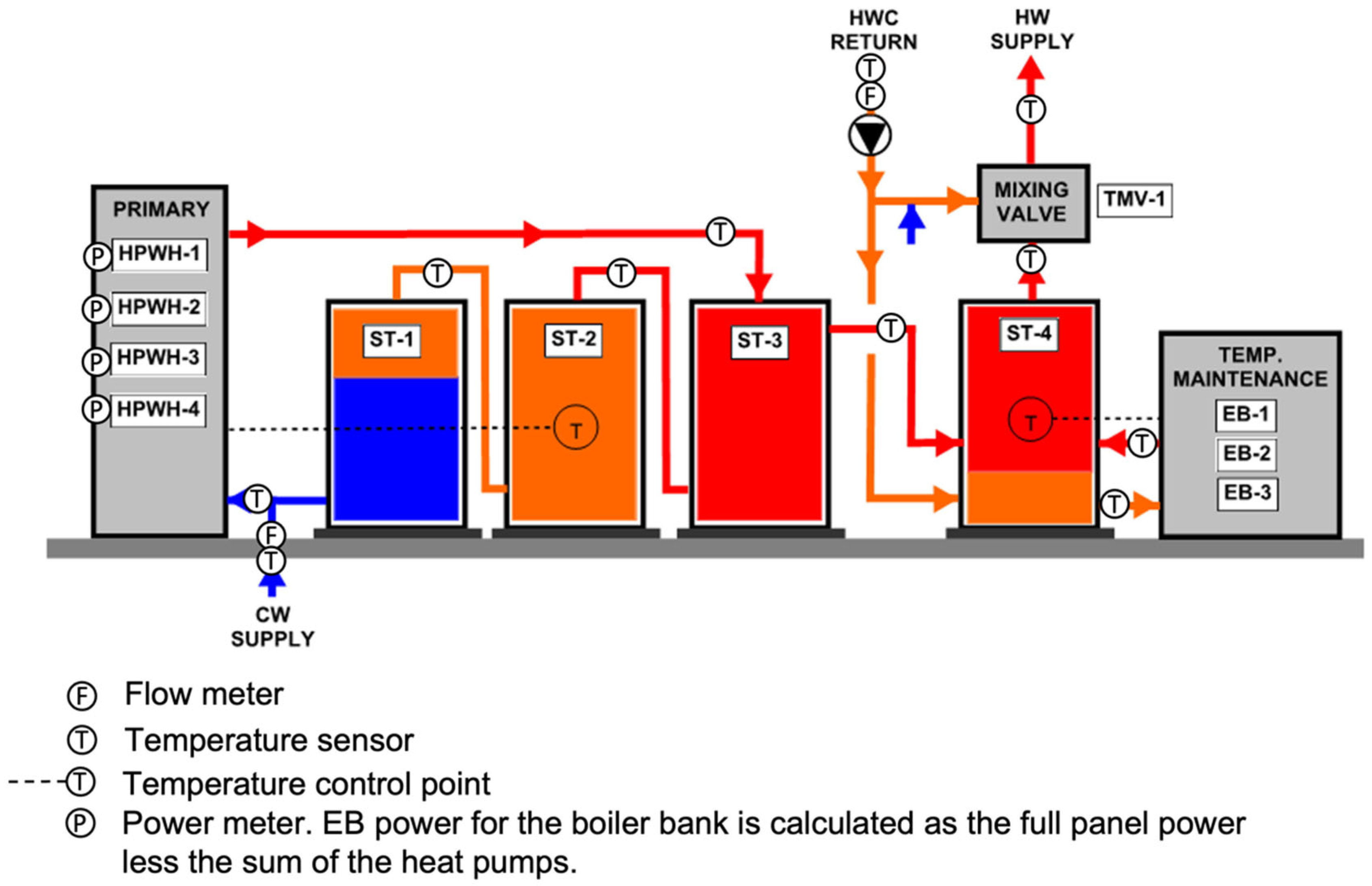 Sustainability 14 08048 g002