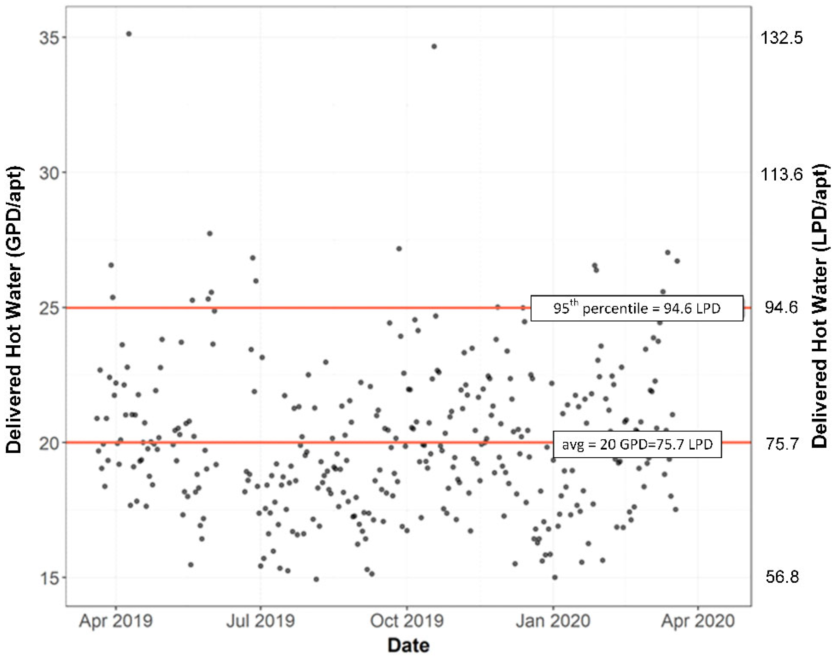Sustainability 14 08048 g005