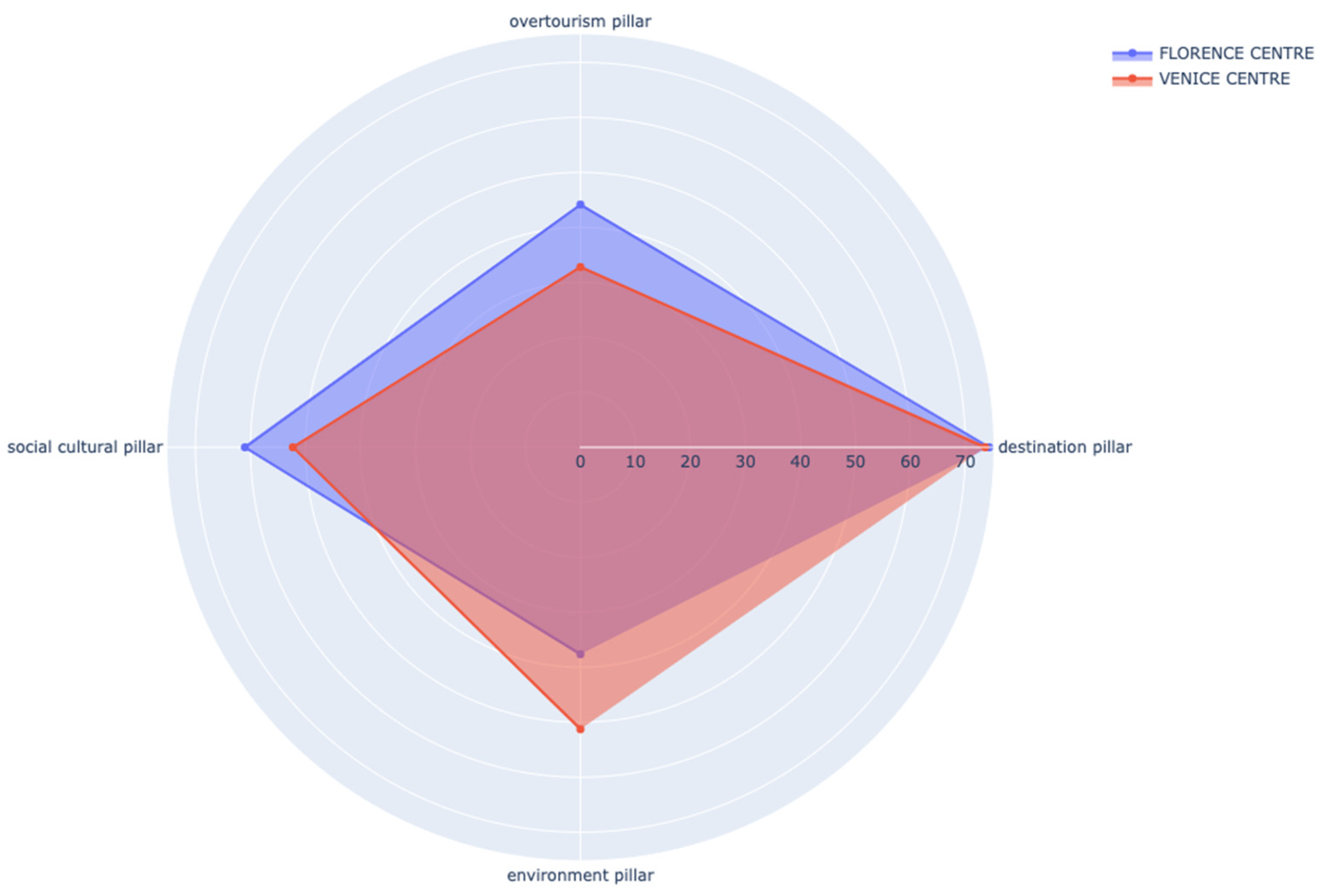 Sustainability 14 08049 g010 550