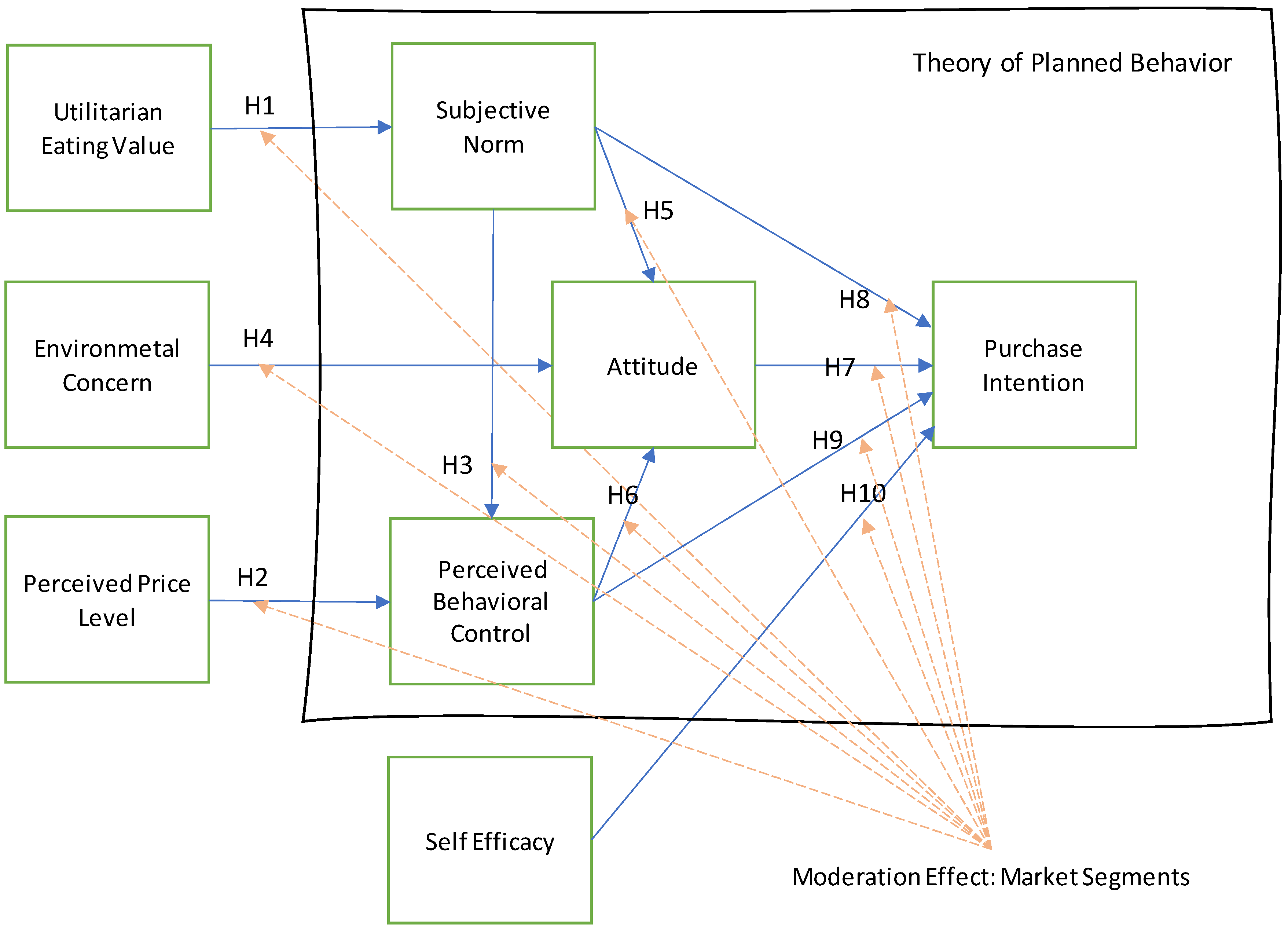 Sustainability 14 08050 g001 550