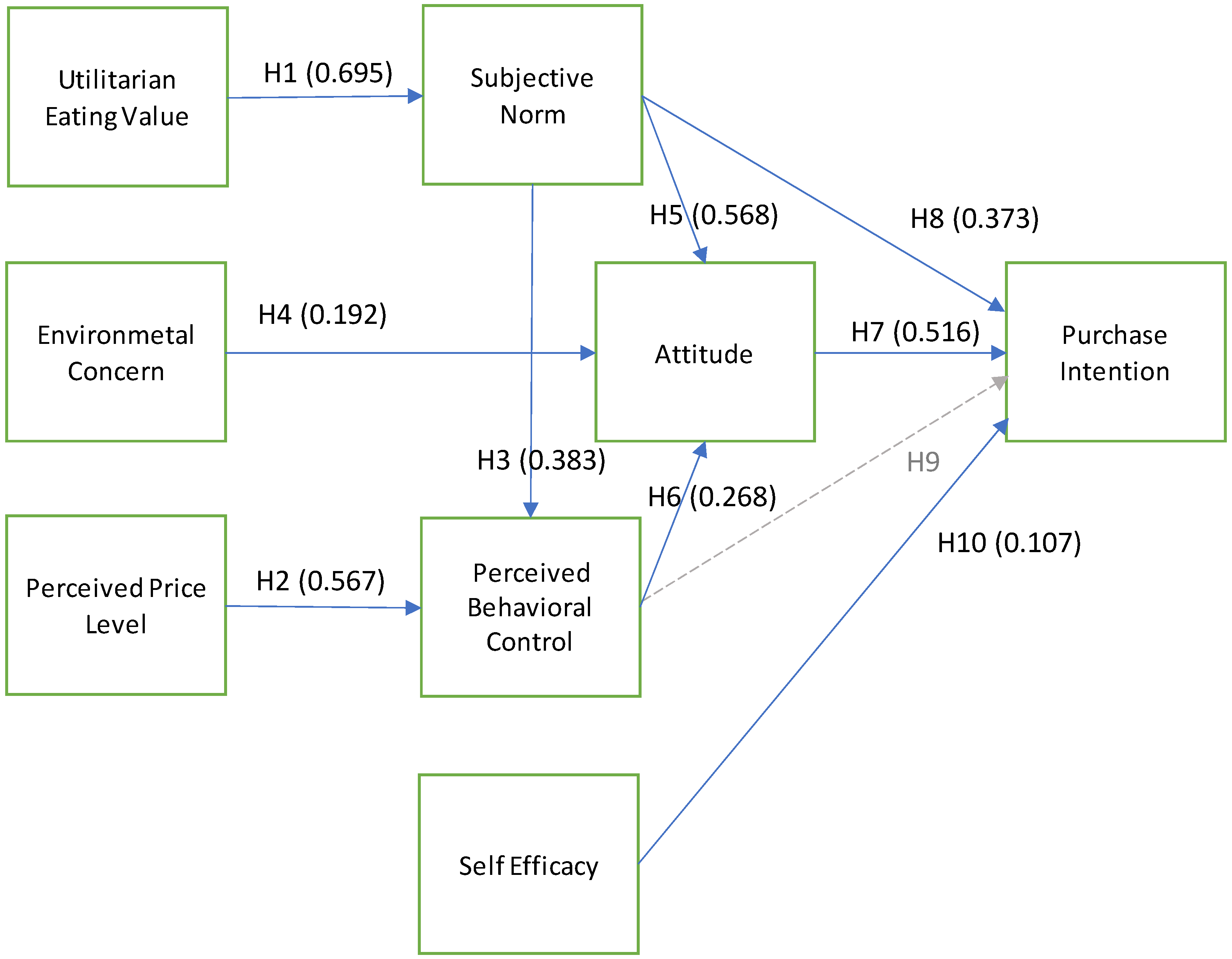 Sustainability 14 08050 g002 550