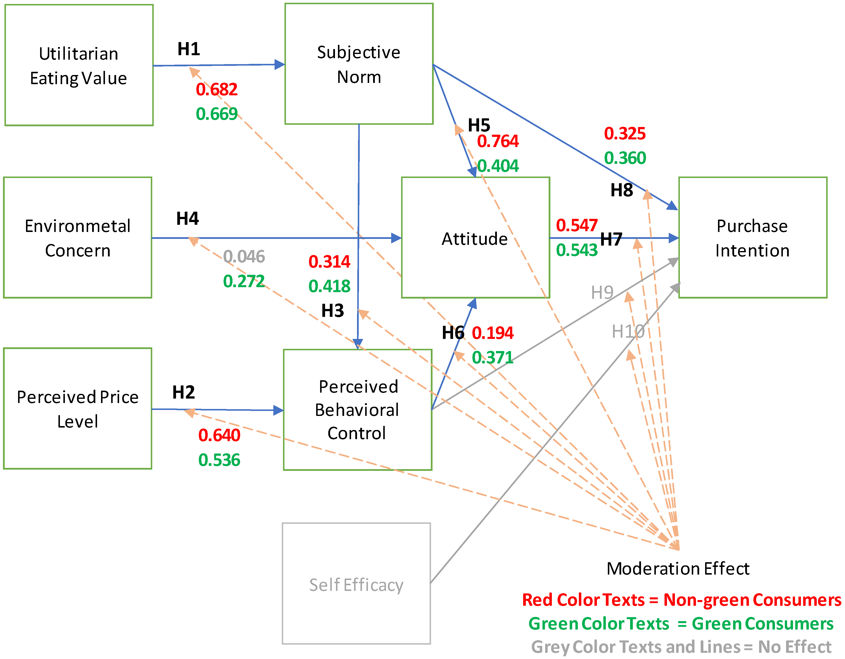 Sustainability 14 08050 g003 550