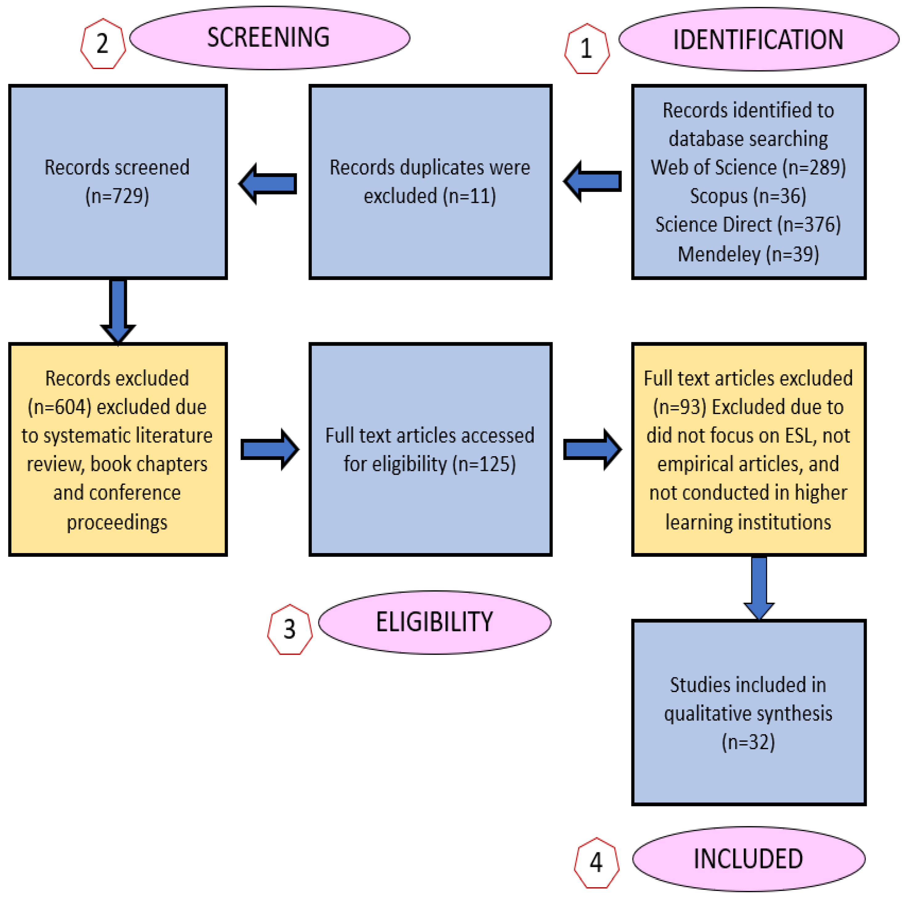 Sustainability 14 08051 g001 Sustainability 14 08051 g001