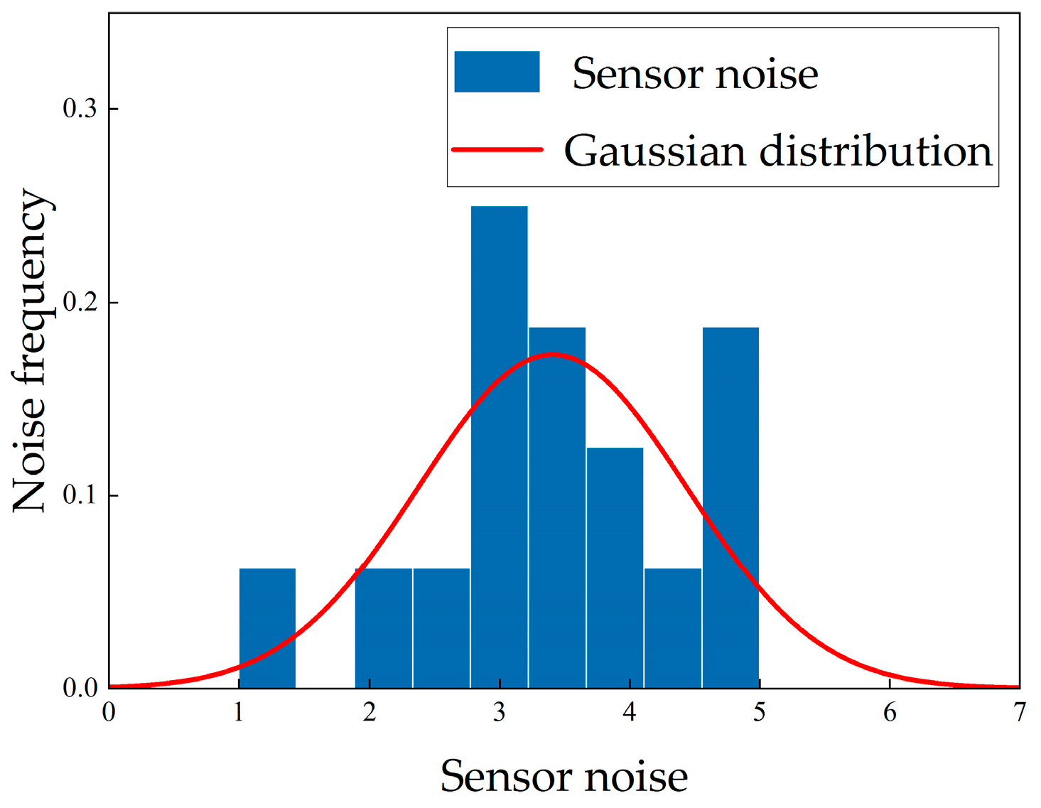 Sustainability 14 08052 g001