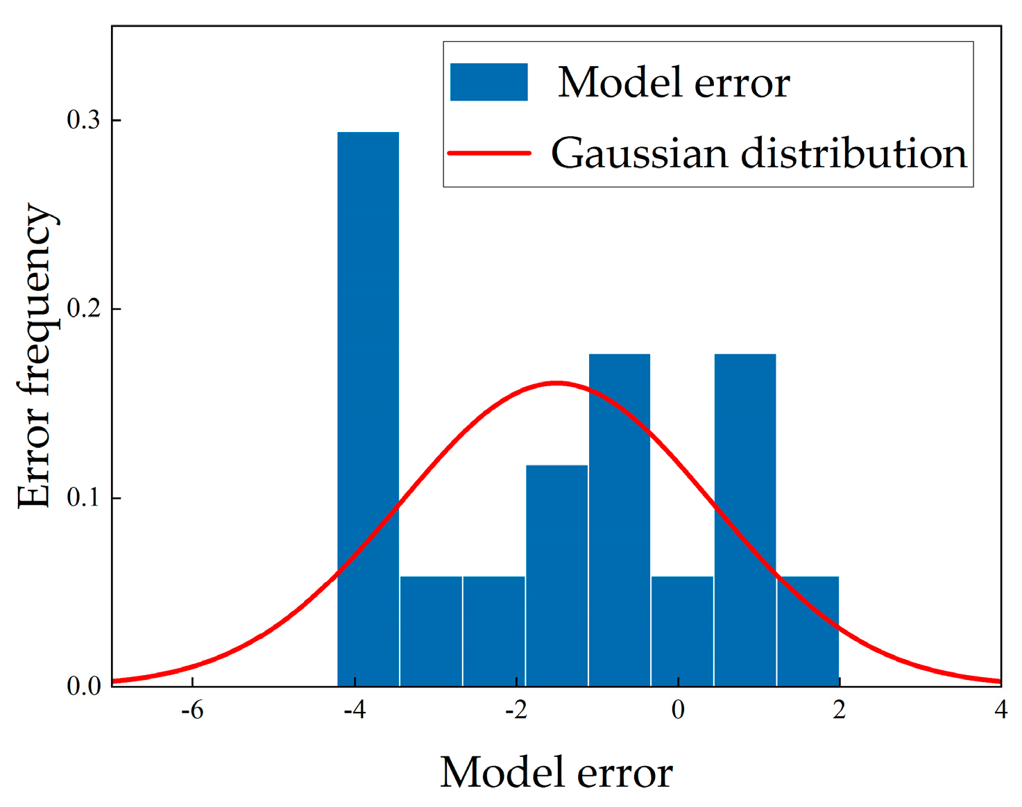 Sustainability 14 08052 g002