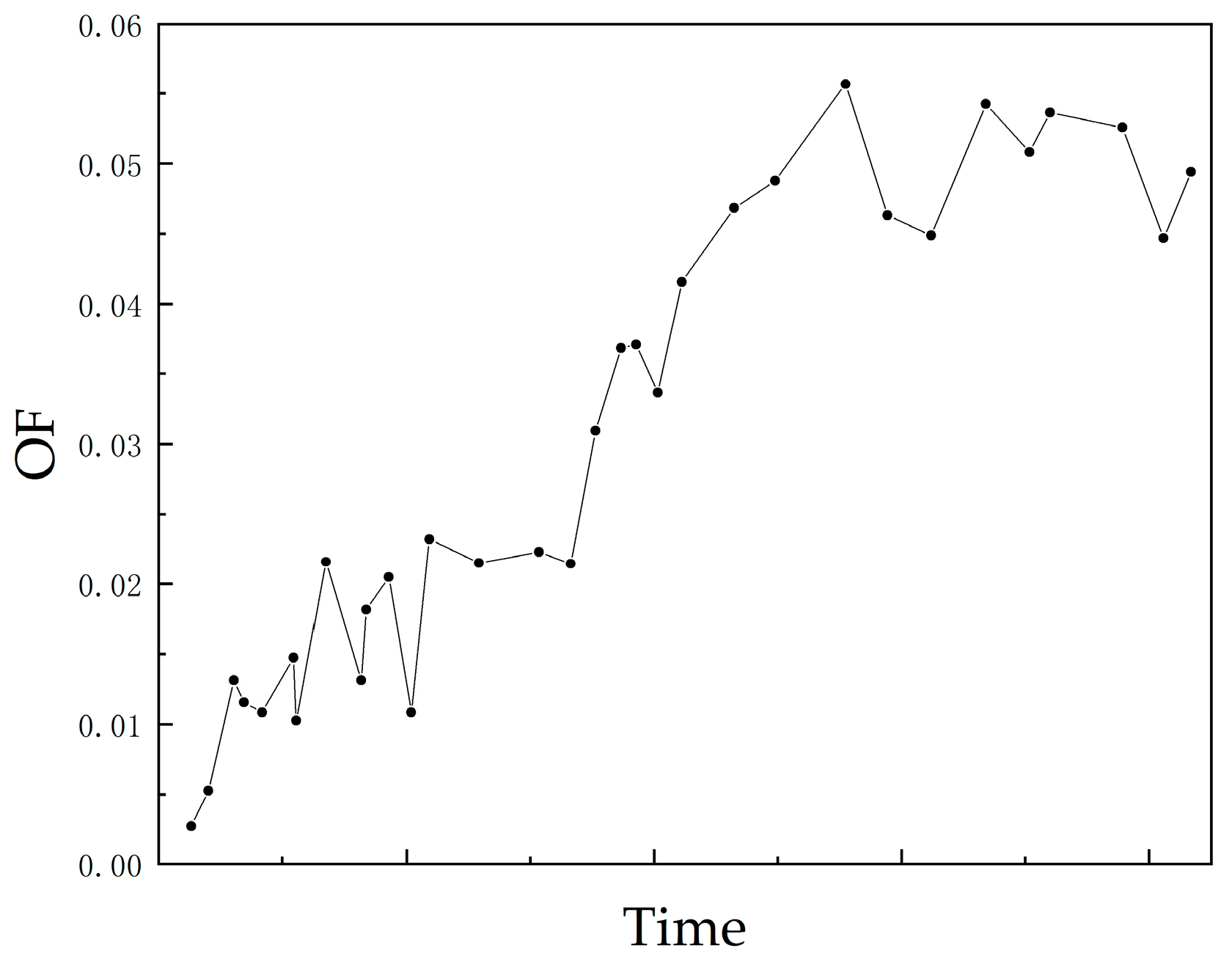 Sustainability 14 08052 g006