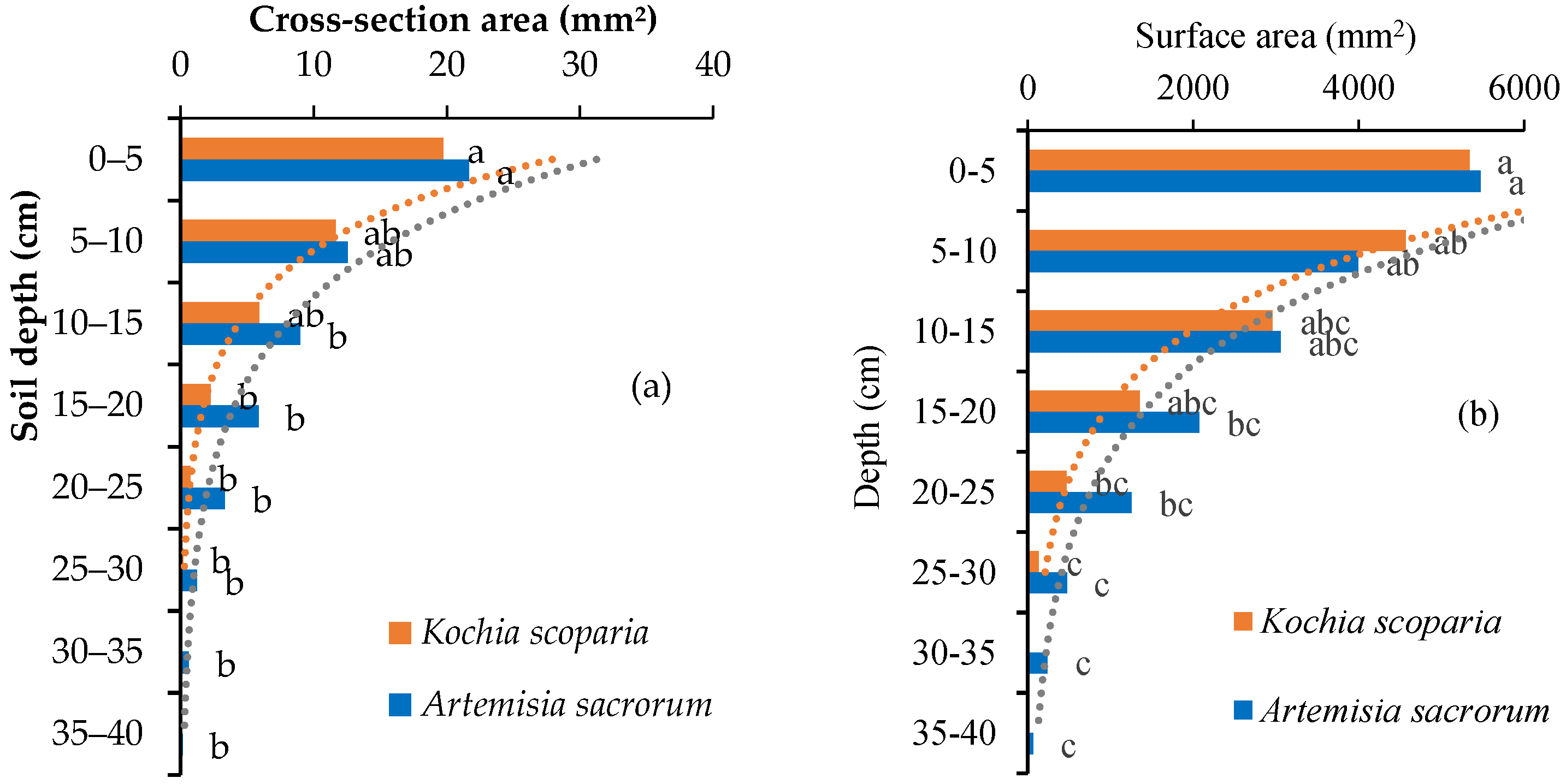 Sustainability 14 08053 g004a Sustainability 14 08053 g004a