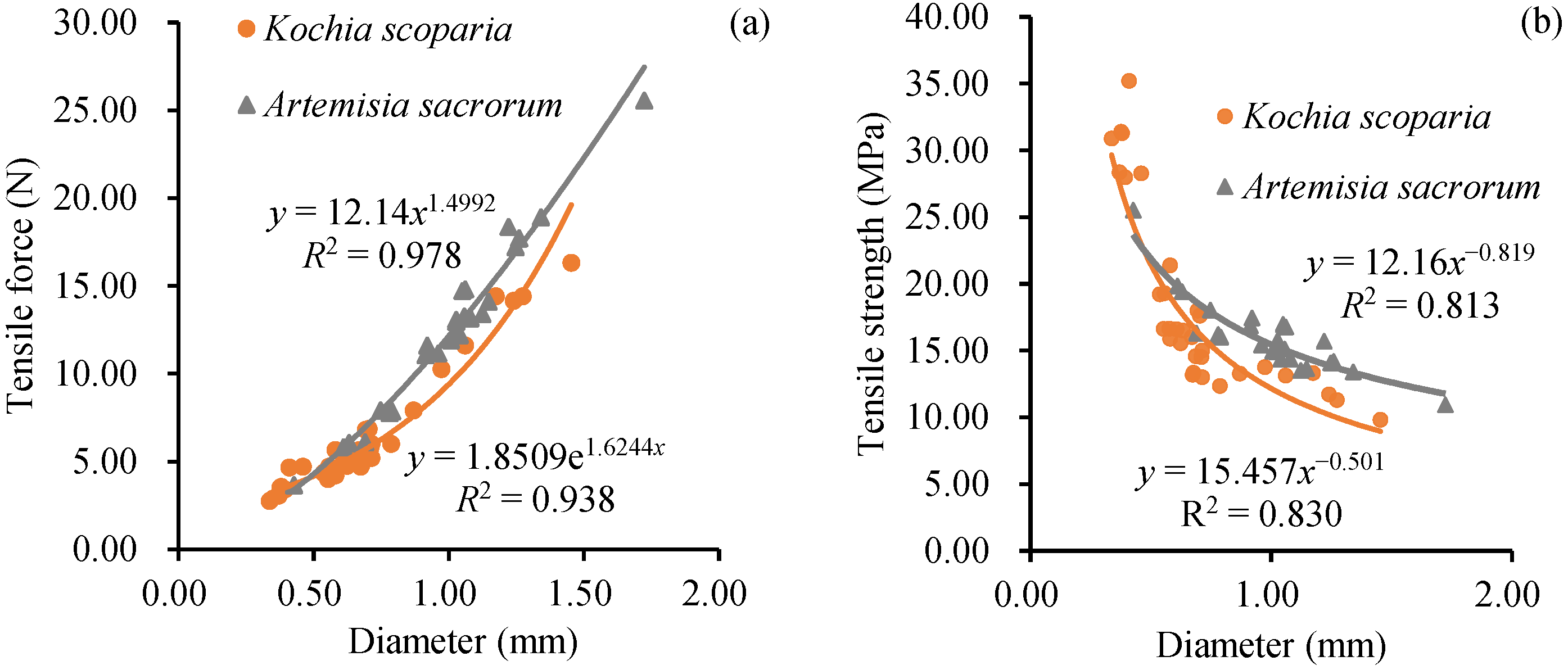 Sustainability 14 08053 g005 Sustainability 14 08053 g005
