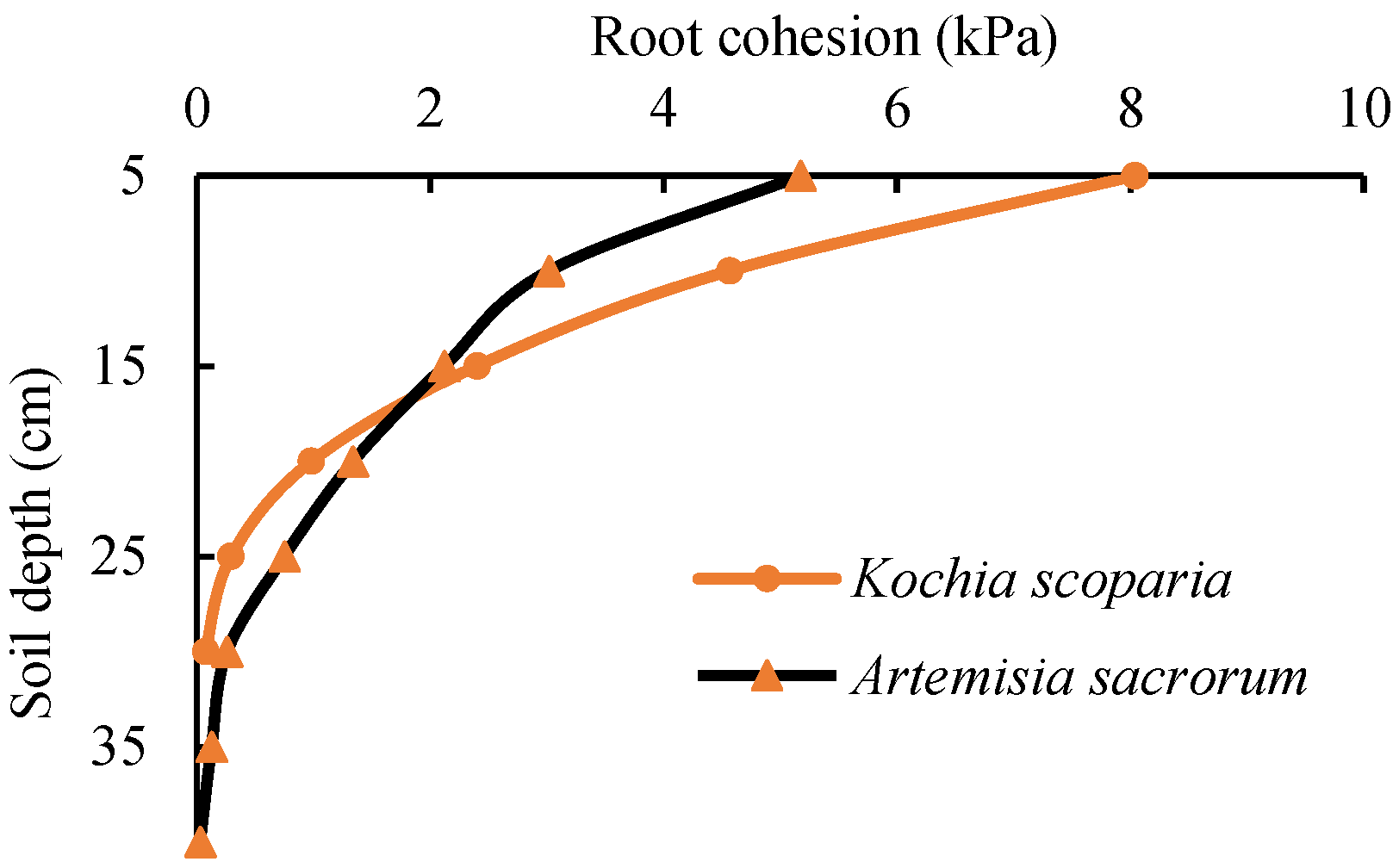Sustainability 14 08053 g006 Sustainability 14 08053 g006